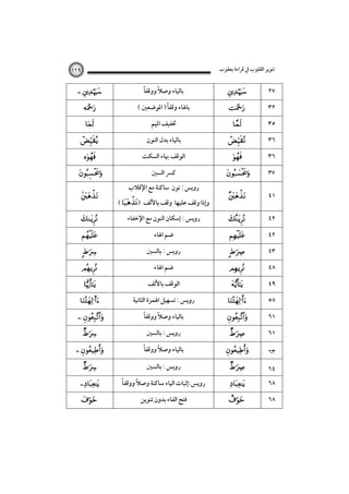 ‫ﺗﻨﻮﻳﺮ اﻟﻘﻠﻮب ﰲ ﻗﺮاءة ﻳﻌﻘﻮب‬

١٢٩

 






 









s

 


 





ً‫ﺑﺎﻟﻴﺎء وﺻﻼ ووﻗﻔﺎ‬
ً
ً
( ‫ﺑﺎﳍﺎء وﻗﻔﺎ ) اﳌﻮﺿﻌﲔ‬
‫ﲣﻔﻴﻒ اﳌﻴﻢ‬
‫ﺑﺎﻟﻴﺎء ﺑﺪل اﻟﻨﻮن‬
‫اﻟﻮﻗﻒ ﲠﺎء اﻟﺴﻜﺖ‬
‫ﻛﴪ اﻟﺴﲔ‬
‫روﻳﺲ : ﻧﻮن ﺳﺎﻛﻨﺔ ﻣﻊ اﻹﻗﻼب‬

( ) ‫وإذا وﻗﻒ ﻋﻠﻴﻬﺎ وﻗﻒ ﺑﺎﻷﻟﻒ‬
‫روﻳﺲ : إﺳﻜﺎن اﻟﻨﻮن ﻣﻊ اﻹﺧﻔﺎء‬
‫ﺿﻢ اﳍﺎء‬
‫روﻳﺲ : ﺑﺎﻟﺴﲔ‬
‫ﺿﻢ اﳍﺎء‬
‫اﻟﻮﻗﻒ ﺑﺎﻷﻟﻒ‬
‫روﻳﺲ : ﺗﺴﻬﻴﻞ اﳍﻤﺰة اﻟﺜﺎﻧﻴﺔ‬
ً‫ﺑﺎﻟﻴﺎء وﺻﻼ ووﻗﻔﺎ‬
ً
‫روﻳﺲ : ﺑﺎﻟﺴﲔ‬
ً‫ﺑﺎﻟﻴﺎء وﺻﻼ ووﻗﻔﺎ‬
ً
‫روﻳﺲ : ﺑﺎﻟﺴﲔ‬
ً
ً
‫روﻳﺲ:إﺛﺒﺎت اﻟﻴﺎء ﺳﺎﻛﻨﺔ وﺻﻼ ووﻗﻔﺎ‬
‫ﻓﺘﺢ اﻟﻔﺎء ﺑﺪون ﺗﻨﻮﻳﻦ‬








٢٧
٣٢
٣٥
٣٦
٣٦

 

٣٧



٤١



٤٢
















٤٢
٤٣
٤٨
٤٩
٥٨
٦١
٦١
٦٣
٦٤
٦٨
٦٨

 