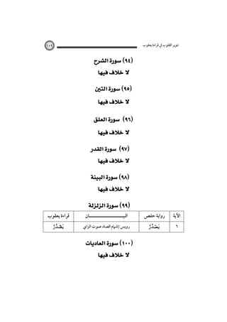 ‫ﺗﻨﻮﻳﺮ اﻟﻘﻠﻮب ﰲ ﻗﺮاءة ﻳﻌﻘﻮب‬

١٥٩


 

 
 
 
  
 
 
 
‫ﻗﺮاءة ﻳﻌﻘﻮب‬
<

 
‫اﻟﺒﻴـــــــــــــــــــــﺎن‬

‫روﻳﺲ:إﺷﲈم اﻟﺼﺎد ﺻﻮت اﻟﺰاي‬

 


‫رواﻳﺔ ﺣﻔﺺ‬


‫اﻵﻳﺔ‬
٦

 