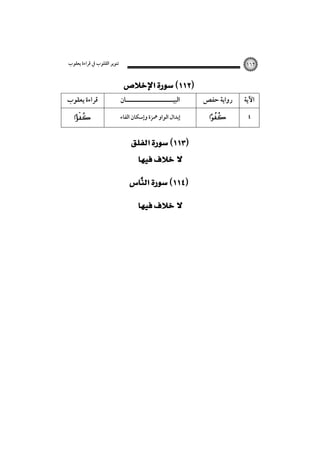 ‫ﺗﻨﻮﻳﺮ اﻟﻘﻠﻮب ﰲ ﻗﺮاءة ﻳﻌﻘﻮب‬

‫ﻗﺮاءة ﻳﻌﻘﻮب‬


١٦٢

 
‫اﻟﺒﻴـــــــــــــــــــــﺎن‬

‫رواﻳﺔ ﺣﻔﺺ‬

‫اﻵﻳﺔ‬

‫إﺑﺪال اﻟﻮاو ﳘﺰة وإﺳﻜﺎن اﻟﻔﺎء‬



٤


 
  


 

 