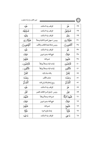 ‫ﺗﻨﻮﻳﺮ اﻟﻘﻠﻮب ﰲ ﻗﺮاءة ﻳﻌﻘﻮب‬






… 

Ñ






 
 






Î







 

٢٦

‫اﻟﻮﻗﻒ ﲠﺎء اﻟﺴﻜﺖ‬
‫اﻟﻮﻗﻒ ﲠﺎء اﻟﺴﻜﺖ‬
‫اﻟﻮﻗﻒ ﲠﺎء اﻟﺴﻜﺖ‬
ً
‫روﻳﺲ: ﺗﺴﻬﻴﻞ اﳍﻤﺰة اﻟﺜﺎﻧﻴﺔ وﺻﻼ‬
‫روﻳﺲ:إﻣﺎﻟﺔ ﻓﺘﺤﺔ اﻟﻜﺎف واﻷﻟﻒ‬
‫اﻟﻮﻗﻒ ﲠﺎء اﻟﺴﻜﺖ‬
‫ﻓﺘﺢ اﻟﻔﺎء ﺑﺪون ﺗﻨﻮﻳﻦ‬
‫ﺿﻢ اﳍﺎء‬
ً
ً
‫إﺛﺒﺎت اﻟﻴﺎء وﺻﻼ ووﻗﻔﺎ‬
ً
ً
‫إﺛﺒﺎت اﻟﻴﺎء وﺻﻼ ووﻗﻔﺎ‬
‫ﺑﺎﻟﺘﺎء ﺑﺪل اﻟﻴﺎء‬
‫ﺣﺬف اﻷﻟﻒ‬
‫روح:إدﻏﺎم اﻟﺬال ﰲ اﻟﺘﺎء‬
‫اﻟﻮﻗﻒ ﲠﺎء اﻟﺴﻜﺖ‬
‫روﻳﺲ : إﺷﲈم ﻛﴪة اﻟﻘﺎف اﻟﻀﻢ‬
ً
ً
‫ﺿﻢ اﳍﺎء وﺻﻼ ووﻗﻔﺎ‬
‫ﻓﺘﺢ اﻟﻔﺎء ﺑﺪون ﺗﻨﻮﻳﻦ‬
‫ﺿﻢ اﳍﺎء‬
‫إﺑﺪال اﻟﻮاو ﳘﺰة‬
‫اﻟﻮﻗﻒ ﲠﺎء اﻟﺴﻜﺖ‬






 



















 




 

 

٢٩
٢٩
٢٩
٣١
٣٤
٣٧
٣٨
٣٨
٤٠
٤١
٤٨
٥١
٥١
٥٤
٥٩
٦١
٦٢
٦٢
٦٧
٦٨

 