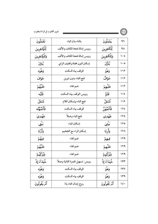 ‫ﺗﻨﻮﻳﺮ اﻟﻘﻠﻮب ﰲ ﻗﺮاءة ﻳﻌﻘﻮب‬



Ñ

Ñ




٢٨

‫ﺑﺎﻟﺘﺎء ﺑﺪل اﻟﻴﺎء‬
‫روﻳﺲ:إﻣﺎﻟﺔ ﻓﺘﺤﺔ اﻟﻜﺎف واﻷﻟﻒ‬
‫روﻳﺲ:إﻣﺎﻟﺔ ﻓﺘﺤﺔ اﻟﻜﺎف واﻷﻟﻒ‬
‫إﺳﻜﺎن اﻟﻨﻮن ﳐﻔﺎة وﲣﻔﻴﻒ اﻟﺰاي‬
‫اﻟﻮﻗﻒ ﲠﺎء اﻟﺴﻜﺖ‬









٩٦
٩٨
١٠٤
١٠٥
١١٢



‫ﻓﺘﺢ اﻟﻔﺎء ﺑﺪون ﺗﻨﻮﻳﻦ‬



١١٢



‫ﺿﻢ اﳍﺎء‬



١١٢











‫روﻳﺲ:اﻟﻮﻗﻒ ﲠﺎء اﻟﺴﻜﺖ‬
‫ﻓﺘﺢ اﻟﺘﺎء وإﺳﻜﺎن اﻟﻼم‬
‫اﻟﻮﻗﻒ ﲠﺎء اﻟﺴﻜﺖ‬
ً
‫ﻓﺘﺢ اﻟﻴﺎء وﺻﻼ‬
‫إﺳﻜﺎن اﻟﻴﺎء‬
‫إﺳﻜﺎن اﻟﺮاء ﻣﻊ اﻟﺘﻔﺨﻴﻢ‬











١١٥
١١٩
١٢٤

١٢٤
١٢٥
١٢٨



‫ﺿﻢ اﳍﺎء‬



١٢٩



‫ﺿﻢ اﳍﺎء‬



١٢٩



… 




 

‫ﺿﻢ اﳍﺎء‬
ً
‫روﻳﺲ: ﺗﺴﻬﻴﻞ اﳍﻤﺰة اﻟﺜﺎﻧﻴﺔ وﺻﻼ‬
‫اﻟﻮﻗﻒ ﲠﺎء اﻟﺴﻜﺖ‬
‫اﻟﻮﻗﻒ ﲠﺎء اﻟﺴﻜﺖ‬
‫روح:إﺑﺪال اﻟﺘﺎء ﻳﺎء‬
ً



 



 

١٢٩
١٣٣
١٣٧
١٣٩
١٤٠

 