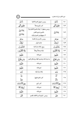 ‫ﺗﻨﻮﻳﺮ اﻟﻘﻠﻮب ﰲ ﻗﺮاءة ﻳﻌﻘﻮب‬

٢٩

s

 
 
… 





‫روﻳﺲ:ﺗﺴﻬﻴﻞ اﳍﻤﺰة اﻟﺜﺎﻧﻴﺔ‬



١٤٠

ً
‫ﻛﴪ اﳌﻴﻢ وﺻﻼ‬

 

١٤٢

‫ﻣﻜﺴﻮرة وﻫﻮ اﳌﻘﺪم‬

 

١٤٢

‫روﻳﺲ: ﺑﺎﻟﺴﲔ ﺑﺪل اﻟﺼﺎد‬

 

١٤٢

ً
‫روﻳﺲ وﺟﻬﺎن:١.إﺑﺪال اﳍﻤﺰة اﻟﺜﺎﻧﻴﺔ واوا‬
‫٢.ﺗﺴﻬﻴﻠﻬﺎ ﺑﲔ اﳍﻤﺰة واﻟﻴﺎء‬
‫ﺣﺬف اﻟﻮاو‬
‫روح: ﺑﺎﻟﺘﺎء ﺑﺪل اﻟﻴﺎء‬





١٤٣
١٤٤

  

ً‫ﺑﺎﻟﻴﺎء وﺻﻼ ووﻗﻔﺎ‬
ً

 

١٥٢



‫ﺿﻢ اﳍﺎء‬



١٥٧

 

‫ﻳﺎء ﺑﺪل اﻟﺘﺎء وﺗﺸﺪﻳﺪ اﻟﻄﺎء وإﺳﻜﺎن اﻟﻌﲔ‬

 

١٥٨



‫ﺿﻢ اﳍﺎء‬



١٦٠



‫ﺿﻢ اﳍﺎء‬



١٦١






 

‫ﺑﺎﻟﺘﺎء ﺑﺪل اﻟﻴﺎء‬
‫ﻛﴪ اﳍﻤﺰة ﻓﻴﻬﲈ‬
‫ﻛﴪ اﳌﻴﻢ‬






 

١٦٥
١٦٥

١٦٦

 

‫ﺿﻢ اﳍﺎء‬

 

١٦٧



‫ﺿﻢ اﳍﺎء‬



١٦٧

Î

‫روﻳﺲ : إﺷﲈم ﻛﴪة اﻟﻘﺎف اﻟﻀﻢ‬



١٧٠

 