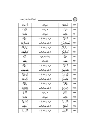 ‫ﺗﻨﻮﻳﺮ اﻟﻘﻠﻮب ﰲ ﻗﺮاءة ﻳﻌﻘﻮب‬

 






























٣٢

‫ﺿﻢ اﻟﻴﺎء‬
‫ﺿﻢ اﳍﺎء‬
‫ﺿﻢ اﳍﺎء‬
‫اﻟﻮﻗﻒ ﲠﺎء اﻟﺴﻜﺖ‬
‫اﻟﻮﻗﻒ ﲠﺎء اﻟﺴﻜﺖ‬
‫اﻟﻮﻗﻒ ﲠﺎء اﻟﺴﻜﺖ‬
‫اﻟﻮﻗﻒ ﲠﺎء اﻟﺴﻜﺖ‬
‫ﻳﺒﺪل اﻟﻮاو ﳘﺰة‬
ً‫ﺑﺎﳍﺎء وﻗﻔﺎ‬
‫اﻟﻮﻗﻒ ﲠﺎء اﻟﺴﻜﺖ‬
‫اﻟﻮﻗﻒ ﲠﺎء اﻟﺴﻜﺖ‬
‫اﻟﻮﻗﻒ ﲠﺎء اﻟﺴﻜﺖ‬
‫اﻟﻮﻗﻒ ﲠﺎء اﻟﺴﻜﺖ‬
‫اﻟﻮﻗﻒ ﲠﺎء اﻟﺴﻜﺖ‬
‫اﻟﻮﻗﻒ ﲠﺎء اﻟﺴﻜﺖ‬
‫ﺿﻢ اﻟﺮاء‬
‫ﺿﻢ اﳍﺎء‬
‫اﻟﻮﻗﻒ ﲠﺎء اﻟﺴﻜﺖ‬
‫اﻟﻮﻗﻒ ﲠﺎء اﻟﺴﻜﺖ‬
‫اﻟﻮﻗﻒ ﲠﺎء اﻟﺴﻜﺖ‬

 





























٢٢٩
٢٢٩
٢٣٠
٢٣١
٢٣١
٢٣١
٢٣١
٢٣١

٢٣١
٢٣٢
٢٣٢
٢٣٢
٢٣٣
٢٣٣
٢٣٣

٢٣٣
٢٣٣
٢٣٤
٢٣٤
٢٣٤

 