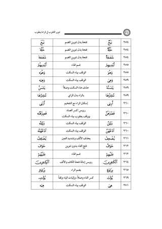 ‫ﺗﻨﻮﻳﺮ اﻟﻘﻠﻮب ﰲ ﻗﺮاءة ﻳﻌﻘﻮب‬

 

 

 

















٣٤

‫ﻓﺘﺤﺔ ﺑﺪل ﺗﻨﻮﻳﻦ اﻟﻀﻢ‬
‫ﻓﺘﺤﺔ ﺑﺪل ﺗﻨﻮﻳﻦ اﻟﻀﻢ‬
‫ﻓﺘﺤﺔ ﺑﺪل ﺗﻨﻮﻳﻦ اﻟﻀﻢ‬
‫ﺿﻢ اﳍﺎء‬
‫اﻟﻮﻗﻒ ﲠﺎء اﻟﺴﻜﺖ‬
‫اﻟﻮﻗﻒ ﲠﺎء اﻟﺴﻜﺖ‬
ً
‫ﺣﺬف ﻫﺎء اﻟﺴﻜﺖ وﺻﻼ‬
‫ﺑﺎﻟﺮاء ﺑﺪل اﻟﺰاي‬
‫إﺳﻜﺎن اﻟﺮاء ﻣﻊ اﻟﺘﻔﺨﻴﻢ‬

‫روﻳﺲ:ﻛﴪ اﻟﺼﺎد‬

‫ووﻗﻒ ﻳﻌﻘﻮب ﲠﺎء اﻟﺴﻜﺖ‬
‫اﻟﻮﻗﻒ ﲠﺎء اﻟﺴﻜﺖ‬
‫اﻟﻮﻗﻒ ﲠﺎء اﻟﺴﻜﺖ‬
‫ﺑﺤﺬف اﻷﻟﻒ وﺗﺸﺪﻳﺪ اﻟﻌﲔ‬
















٢٥٤
٢٥٤
٢٥٤
٢٥٥
٢٥٥
٢٥٩
٢٥٩
٢٥٩



٢٦٠



٢٦٠



٢٦٠





٢٦٠
٢٦١



‫ﻓﺘﺢ اﻟﻔﺎء ﺑﺪون ﺗﻨﻮﻳﻦ‬



٢٦٢



‫ﺿﻢ اﳍﺎء‬



٢٦٢

Ñ
 




‫روﻳﺲ:إﻣﺎﻟﺔ ﻓﺘﺤﺔ اﻟﻜﺎف واﻷﻟﻒ‬
‫ﺑﻀﻢ اﻟﺮاء‬

ً‫ﻛﴪ اﻟﺘﺎء وﺻﻼ، وإﺛﺒﺎت اﻟﻴﺎء وﻗﻔﺎ‬
ً
‫اﻟﻮﻗﻒ ﲠﺎء اﻟﺴﻜﺖ‬






٢٦٤
٢٦٥
٢٦٩
٢٧١

 