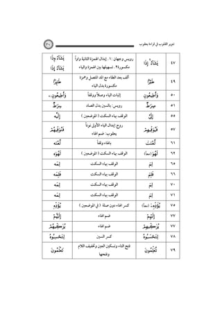 ‫ﺗﻨﻮﻳﺮ اﻟﻘﻠﻮب ﰲ ﻗﺮاءة ﻳﻌﻘﻮب‬

‫٧٤‬

‫‪  ‬‬

‫٩٤‬

‫‪‬‬

‫٠٥‬

‫‪‬‬

‫١٥‬

‫‪‬‬

‫٥٥‬

‫‪‬‬

‫٧٥‬

‫‪‬‬

‫١٦‬

‫‪‬‬

‫٢٦‬
‫٥٦‬
‫٦٦‬
‫٠٧‬
‫١٧‬
‫٥٧‬
‫٧٧‬
‫٧٧‬

‫ً‬
‫‪) ‬ﻣﻌﺎ(‬
‫‪‬‬

‫‪‬‬
‫‪‬‬
‫‪‬‬

‫ً‬
‫‪) ‬ﻣﻌﺎ(‬
‫‪‬‬

‫‪‬‬

‫٨٧‬

‫‪‬‬

‫٩٧‬

‫‪‬‬

‫٧٣‬

‫ً‬
‫روﻳﺲ وﺟﻬﺎن :١. إﺑﺪال اﳍﻤﺰة اﻟﺜﺎﻧﻴﺔ واوا‬
‫ﻣﻜﺴﻮرة٢. ﺗﺴﻬﻴﻠﻬﺎ ﺑﲔ اﳍﻤﺰة واﻟﻴﺎء‬
‫أﻟﻒ ﺑﻌﺪ اﻟﻄﺎء ﻣﻊ اﳌﺪ اﳌﺘﺼﻞ وﳘﺰة‬
‫ﻣﻜﺴﻮرة ﺑﺪل اﻟﻴﺎء‬

‫ً‬
‫ً‬
‫إﺛﺒﺎت اﻟﻴﺎء وﺻﻼ ووﻗﻔﺎ‬
‫روﻳﺲ: ﺑﺎﻟﺴﲔ ﺑﺪل اﻟﺼﺎد‬
‫اﻟﻮﻗﻒ ﲠﺎء اﻟﺴﻜﺖ ) اﳌﻮﺿﻌﲔ (‬
‫ً‬
‫روح:إﺑﺪال اﻟﻴﺎء اﻷوﱃ ﻧﻮﻧﺎ‬
‫ﻳﻌﻘﻮب: ﺿﻢ اﳍﺎء‬
‫ﺑﺎﳍﺎء وﻗﻔﺎً‬
‫اﻟﻮﻗﻒ ﲠﺎء اﻟﺴﻜﺖ ) اﳌﻮﺿﻌﲔ (‬
‫اﻟﻮﻗﻒ ﲠﺎء اﻟﺴﻜﺖ‬
‫اﻟﻮﻗﻒ ﲠﺎء اﻟﺴﻜﺖ‬
‫اﻟﻮﻗﻒ ﲠﺎء اﻟﺴﻜﺖ‬
‫اﻟﻮﻗﻒ ﲠﺎء اﻟﺴﻜﺖ‬
‫ﻛﴪ اﳍﺎء دون ﺻﻠﺔ ) ﰲ اﳌﻮﺿﻌﲔ (‬
‫ﺿﻢ اﳍﺎء‬
‫ﺿﻢ اﳍﺎء‬
‫ﻛﴪ اﻟﺴﲔ‬
‫ﻓﺘﺢ اﻟﺘﺎء وﺗﺴﻜﲔ اﻟﻌﲔ وﲣﻔﻴﻒ اﻟﻼم‬
‫وﻓﺘﺤﻬﺎ‬

‫‪ ‬‬
‫‪… ‬‬
‫‪‬‬
‫‪ ‬‬
‫‪‬‬
‫‪‬‬

‫‪‬‬
‫‪‬‬

‫‪‬‬
‫‪‬‬

‫‪‬‬
‫‪‬‬
‫‪‬‬

‫‪‬‬

‫‪‬‬

‫‪‬‬
‫‪‬‬
‫‪‬‬

 