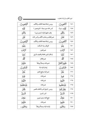 ‫ﺗﻨﻮﻳﺮ اﻟﻘﻠﻮب ﰲ ﻗﺮاءة ﻳﻌﻘﻮب‬

٣٩

Ñ





Ñ
















Î






 

‫روﻳﺲ:إﻣﺎﻟﺔ ﻓﺘﺤﺔ اﻟﻜﺎف واﻷﻟﻒ‬
( ‫ﻛﴪ اﳍﺎء دون ﺻﻠﺔ ) اﳌﻮﺿﻌﲔ‬
(‫ﻳﻘﻒ ﻋﻠﻴﻬﺎ ﺑﺎﻟﻴﺎء )ﺑﺪون ﻧﻮن‬
‫ﺿﻢ اﻟﻘﺎف وﺣﺬف اﻷﻟﻒ وﻛﴪ اﻟﺘﺎء‬
‫روﻳﺲ:إﻣﺎﻟﺔ ﻓﺘﺤﺔ اﻟﻜﺎف واﻷﻟﻒ‬
‫اﻟﻮﻗﻒ ﲠﺎء اﻟﺴﻜﺖ‬
‫ﺿﻢ اﻟﻌﲔ‬
‫إﺳﻜﺎن اﻟﻨﻮن ﳐﻔﺎة وﲣﻔﻴﻒ اﻟﺰاي‬
‫ﺿﻢ اﻟﻼم‬
ً
ً
‫ﺿﻢ اﳍﺎء وﺻﻼ ووﻓﻘﺎ‬
‫إﺑﺪال اﻟﻴﺎء ﺗﺎء‬
ً
‫ﺿﻢ اﻟﻴﺎء وﻓﺘﺢ اﻟﻐﲔ‬
‫ﺿﻢ اﳍﺎء‬
‫ﺿﻢ اﳍﺎء‬
‫ﺿﻢ اﳍﺎء‬
‫روﻳﺲ: إﺷﲈم ﻛﴪة اﻟﻘﺎف اﻟﻀﻢ‬
‫ﻛﴪ اﻟﺴﲔ‬
‫ﻓﺘﺢ اﻟﻔﺎء ﺑﺪون ﺗﻨﻮﻳﻦ‬
‫ﺿﻢ اﳍﺎء‬
ً‫إﺛﺒﺎت اﻟﻴﺎء وﺻﻼ ووﻗﻔﺎ‬
ً


ً
(‫ )ﻣﻌﺎ‬










 








 







١٤١
١٤٥
١٤٦
١٤٦
١٤٧
١٥٠
١٥١
١٥١
١٥٤
١٥٤
١٥٧
١٦١
١٦٤
١٦٤
١٦٤
١٦٧
١٦٩
١٧٠
١٧٠
١٧٥

 