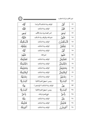 ‫ﺗﻨﻮﻳﺮ اﻟﻘﻠﻮب ﰲ ﻗﺮاءة ﻳﻌﻘﻮب‬

٤١
























… 


… 







(‫اﻟﻮﻗﻒ ﲠﺎء اﻟﺴﻜﺖ)٣ﻣﺮات‬
‫اﻟﻮﻗﻒ ﲠﺎء اﻟﺴﻜﺖ‬
‫ﻛﴪ اﻟﺼﺎد وﻳﺎء ﺑﺪل اﻷﻟﻒ‬
‫ﺿﻢ اﳍﺎء واﻟﻮﻗﻒ ﲠﺎء اﻟﺴﻜﺖ‬
‫اﻟﻮﻗﻒ ﲠﺎء اﻟﺴﻜﺖ‬
‫اﻟﻮﻗﻒ ﲠﺎء اﻟﺴﻜﺖ‬
‫اﻟﻮﻗﻒ ﲠﺎء اﻟﺴﻜﺖ‬
‫ﺿﻢ اﳍﺎء‬
‫اﻟﻮﻗﻒ ﲠﺎء اﻟﺴﻜﺖ‬
‫اﻟﻮﻗﻒ ﲠﺎء اﻟﺴﻜﺖ‬
‫اﻟﻮﻗﻒ ﲠﺎء اﻟﺴﻜﺖ‬
‫اﻟﻮﻗﻒ ﲠﺎء اﻟﺴﻜﺖ‬
‫اﻟﻮﻗﻒ ﲠﺎء اﻟﺴﻜﺖ‬
‫روﻳﺲ: ﺗﺴﻬﻴﻞ اﳍﻤﺰة اﻟﺜﺎﻧﻴﺔ‬
( ‫اﻟﻮﻗﻒ ﲠﺎء اﻟﺴﻜﺖ ) اﳌﻮﺿﻌﲔ‬
‫روﻳﺲ: ﺗﺴﻬﻴﻞ اﳍﻤﺰة اﻟﺜﺎﻧﻴﺔ‬
‫ﻓﺘﺢ اﳍﻤﺰة واﳊﺎء‬
‫اﻟﻮﻗﻒ ﲠﺎء اﻟﺴﻜﺖ‬
‫اﻟﻮﻗﻒ ﲠﺎء اﻟﺴﻜﺖ‬
‫اﻟﻮﻗﻒ ﲠﺎء اﻟﺴﻜﺖ‬
























 


 







١٢
١٢
١٢
١٥
١٥
١٥
١٥
١٧
١٩
١٩
١٩
١٩
٢٠

٢٢
٢٣
٢٤
٢٤
٢٤
٢٤
٢٤

 