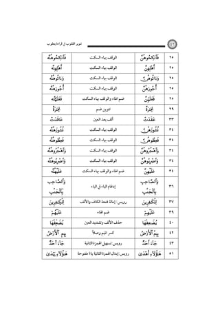 ‫ﺗﻨﻮﻳﺮ اﻟﻘﻠﻮب ﰲ ﻗﺮاءة ﻳﻌﻘﻮب‬























Ñ




 
s 

 

٤٢

‫اﻟﻮﻗﻒ ﲠﺎء اﻟﺴﻜﺖ‬
‫اﻟﻮﻗﻒ ﲠﺎء اﻟﺴﻜﺖ‬
‫اﻟﻮﻗﻒ ﲠﺎء اﻟﺴﻜﺖ‬
‫اﻟﻮﻗﻒ ﲠﺎء اﻟﺴﻜﺖ‬
‫ﺿﻢ اﳍﺎء واﻟﻮﻗﻒ ﲠﺎء اﻟﺴﻜﺖ‬
‫ﺗﻨﻮﻳﻦ ﺿﻢ‬
‫أﻟﻒ ﺑﻌﺪ اﻟﻌﲔ‬
‫اﻟﻮﻗﻒ ﲠﺎء اﻟﺴﻜﺖ‬
‫اﻟﻮﻗﻒ ﲠﺎء اﻟﺴﻜﺖ‬
‫اﻟﻮﻗﻒ ﲠﺎء اﻟﺴﻜﺖ‬
‫اﻟﻮﻗﻒ ﲠﺎء اﻟﺴﻜﺖ‬
‫ﺿﻢ اﳍﺎء واﻟﻮﻗﻒ ﲠﺎء اﻟﺴﻜﺖ‬
‫إدﻏﺎم اﻟﺒﺎء ﰲ اﻟﺒﺎء‬
‫روﻳﺲ: إﻣﺎﻟﺔ ﻓﺘﺤﺔ اﻟﻜﺎف واﻷﻟﻒ‬
‫ﺿﻢ اﳍﺎء‬
‫ﺣﺬف اﻷﻟﻒ وﺗﺸﺪﻳﺪ اﻟﻌﲔ‬
ً
‫ﻛﴪ اﳌﻴﻢ وﺻﻼ‬
‫روﻳﺲ:ﺗﺴﻬﻴﻞ اﳍﻤﺰة اﻟﺜﺎﻧﻴﺔ‬
‫روﻳﺲ:إﺑﺪال اﳍﻤﺰة اﻟﺜﺎﻧﻴﺔ ﻳﺎء ﻣﻔﺘﻮﺣﺔ‬
ً


























 
 

 

٢٥
٢٥
٢٥
٢٥
٢٥

٢٩
٣٣
٣٤
٣٤
٣٤
٣٤
٣٤

٣٦
٣٧
٣٩
٤٠
٤٢
٤٣
٥١

 