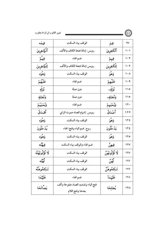 ‫ﺗﻨﻮﻳﺮ اﻟﻘﻠﻮب ﰲ ﻗﺮاءة ﻳﻌﻘﻮب‬



Ñ


Ñ








;







 







٤٤

‫اﻟﻮﻗﻒ ﲠﺎء اﻟﺴﻜﺖ‬
‫روﻳﺲ: إﻣﺎﻟﺔ ﻓﺘﺤﺔ اﻟﻜﺎف واﻷﻟﻒ‬
‫ﺿﻢ اﳍﺎء‬
‫روﻳﺲ:إﻣﺎﻟﺔ ﻓﺘﺤﺔ اﻟﻜﺎف واﻷﻟﻒ‬
‫اﻟﻮﻗﻒ ﲠﺎء اﻟﺴﻜﺖ‬
‫ﺿﻢ اﳍﺎء‬
‫دون ﺻﻠﺔ‬
‫دون ﺻﻠﺔ‬
‫ﺿﻢ اﳍﺎء‬
‫روﻳﺲ: إﺷﲈم اﻟﺼﺎد ﺻﻮت اﻟﺰاي‬
‫اﻟﻮﻗﻒ ﲠﺎء اﻟﺴﻜﺖ‬
‫روح: ﺿﻢ اﻟﻴﺎء وﻓﺘﺢ اﳋﺎء‬
‫اﻟﻮﻗﻒ ﲠﺎء اﻟﺴﻜﺖ‬
‫ﺿﻢ اﳍﺎء واﻟﻮﻗﻒ ﲠﺎء اﻟﺴﻜﺖ‬
‫اﻟﻮﻗﻒ ﲠﺎء اﻟﺴﻜﺖ‬
‫اﻟﻮﻗﻒ ﲠﺎء اﻟﺴﻜﺖ‬
‫اﻟﻮﻗﻒ ﲠﺎء اﻟﺴﻜﺖ‬
‫ﺿﻢ اﳍﺎء‬
‫ﻓﺘﺢ اﻟﻴﺎء وﺗﺸﺪﻳﺪ اﻟﺼﺎد ﻣﻔﺘﻮﺣﺔ وأﻟﻒ‬
‫ﺑﻌﺪﻫﺎ وﻓﺘﺢ اﻟﻼم‬






















 




٩٧

١٠١
١٠٢
١٠٢
١٠٨
١٠٩
١١٥
١١٥
١٢٠
١٢٢
١٢٤
١٢٤
١٢٥
١٢٧
١٢٧
١٢٧
١٢٧



١٢٨



١٢٨

 