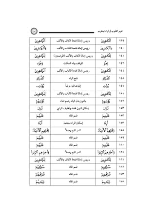 ‫ﺗﻨﻮﻳﺮ اﻟﻘﻠﻮب ﰲ ﻗﺮاءة ﻳﻌﻘﻮب‬

٤٥

Ñ

Ñ
Ñ


Ñ


 

Ñ






 



 
Ñ




‫روﻳﺲ: إﻣﺎﻟﺔ ﻓﺘﺤﺔ اﻟﻜﺎف واﻷﻟﻒ‬
‫روﻳﺲ:إﻣﺎﻟﺔ ﻓﺘﺤﺔ اﻟﻜﺎف واﻷﻟﻒ‬
(‫روﻳﺲ:إﻣﺎﻟﺔ اﻟﻜﺎف واﻷﻟﻒ )اﳌﻮﺿﻌﲔ‬
‫اﻟﻮﻗﻒ ﲠﺎء اﻟﺴﻜﺖ‬
‫روﻳﺲ:إﻣﺎﻟﺔ ﻓﺘﺤﺔ اﻟﻜﺎف واﻷﻟﻒ‬
‫ﻓﺘﺢ اﻟﺮاء‬
ً
‫إﺛﺒﺎت اﻟﻴﺎء وﻗﻔﺎ‬
‫روﻳﺲ:إﻣﺎﻟﺔ ﻓﺘﺤﺔ اﻟﻜﺎف واﻷﻟﻒ‬
‫ﺑﺎﻟﻨﻮن ﺑﺪل اﻟﻴﺎء وﺿﻢ اﳍﺎء‬
‫إﺳﻜﺎن اﻟﻨﻮن ﳐﻔﺎه وﲣﻔﻴﻒ اﻟﺰاي‬
‫ﺿﻢ اﳍﺎء‬
‫إﺳﻜﺎن اﻟﺮاء ﻣﻔﺨﻤﺔ‬
ً
‫ﻛﴪ اﳌﻴﻢ وﺻﻼ‬
‫ﺿﻢ اﳍﺎء‬
‫ﺿﻢ اﳍﺎء‬
ً
‫ﻛﴪ اﳌﻴﻢ وﺻﻼ‬
‫روﻳﺲ: إﻣﺎﻟﺔ ﻓﺘﺤﺔ اﻟﻜﺎف واﻷﻟﻒ‬
‫ﺿﻢ اﳍﺎء‬
‫ﺿﻢ اﳍﺎء‬
‫ﺿﻢ اﳍﺎء‬


















 



 





١٣٩
١٤٠
١٤١
١٤٢
١٤٤
١٤٥
١٤٦
١٥١
١٥٢
١٥٣
١٥٣
١٥٣
١٥٥
١٥٩
١٦٠
١٦١
١٦١
١٦٢
١٧٣
١٧٥

 