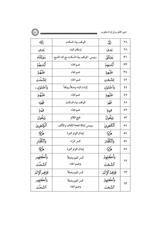 ‫ﺗﻨﻮﻳﺮ اﻟﻘﻠﻮب ﰲ ﻗﺮاءة ﻳﻌﻘﻮب‬

٤٧












 






Ñ





‫اﻟﻮﻗﻒ ﲠﺎء اﻟﺴﻜﺖ‬
‫إﺳﻜﺎن اﻟﻴﺎء‬
‫روﻳﺲ : اﻟﻮﻗﻒ ﲠﺎء اﻟﺴﻜﺖ ﻣﻊ اﳌﺪ اﳌﺸﺒﻊ‬
‫ﺿﻢ اﳍﺎء‬
‫ﺿﻢ اﳍﺎء‬
‫ﺿﻢ اﳊﺎء‬
ً‫إﺛﺒﺎت اﻟﻴﺎء وﺻﻼ ووﻗﻔﺎ‬
ً
‫ﺿﻢ اﳍﺎء‬
‫اﻟﻮﻗﻒ ﲠﺎء اﻟﺴﻜﺖ‬
‫ﺿﻢ اﳍﺎء‬

‫ﻓﺘﺢ اﻟﻼم‬
‫روﻳﺲ:إﻣﺎﻟﺔ ﻓﺘﺤﺔ اﻟﻜﺎف واﻷﻟﻒ‬
‫إﺑﺪال اﻟﻮاو ﳘﺰة‬
‫ﻛﴪ اﻟﺮاء‬
‫إﺑﺪال اﻟﻮاو ﳘﺰة‬


























 

ً
‫ﻛﴪ اﳌﻴﻢ وﺻﻼ‬



 

ً
‫ﻛﴪ اﳌﻴﻢ وﺻﻼ‬

 



 


‫وﺿﻢ اﳊﺎء‬

ً
‫ﻛﴪ اﳌﻴﻢ وﺻﻼ‬
‫وﺿﻢ اﳊﺎء‬






٢٨
٢٨
٣١
٣٣
٣٤
٤٢
٤٤
٤٥
٤٥
٥٢
٥٣
٥٤
٥٧
٥٧
٥٨
٦٢
٦٣
٦٣

 