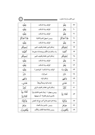 ‫ﺗﻨﻮﻳﺮ اﻟﻘﻠﻮب ﰲ ﻗﺮاءة ﻳﻌﻘﻮب‬

‫٧٥‬
‫٠٦‬
‫١٦‬
‫١٦‬
‫٢٦‬
‫٣٦‬
‫٣٦‬
‫٤٦‬
‫٦٦‬
‫٢٧‬
‫٣٧‬
‫٤٧‬
‫٩٧‬
‫٠٨‬

‫‪‬‬
‫‪‬‬
‫‪‬‬

‫‪ ‬‬
‫‪‬‬

‫‪‬‬
‫‪‬‬

‫‪‬‬
‫‪‬‬
‫‪‬‬

‫ً‬
‫‪) ‬ﻣﻌﺎ(‬
‫‪‬‬

‫‪‬‬
‫‪‬‬

‫١٨‬

‫‪‬‬

‫٣٨‬

‫‪ ‬‬

‫٥٨‬

‫‪‬‬

‫٧٨‬
‫٩٨‬

‫‪ ‬‬

‫‪‬‬

‫١٥‬

‫اﻟﻮﻗﻒ ﲠﺎء اﻟﺴﻜﺖ‬
‫اﻟﻮﻗﻒ ﲠﺎء اﻟﺴﻜﺖ‬
‫اﻟﻮﻗﻒ ﲠﺎء اﻟﺴﻜﺖ‬
‫روﻳﺲ:ﺗﺴﻬﻴﻞ اﳍﻤﺰة اﻟﺜﺎﻧﻴﺔ‬
‫اﻟﻮﻗﻒ ﲠﺎء اﻟﺴﻜﺖ‬
‫إﺳﻜﺎن اﻟﻨﻮن ﳐﻔﺎة وﲣﻔﻴﻒ اﳉﻴﻢ‬
‫ﻳﺎء ﺳﺎﻛﻨﺔ ﺑﺪل اﻷﻟﻒ وﺑﻌﺪﻫﺎ ﺗﺎء ﻣﻔﺘﻮﺣﺔ‬
‫إﺳﻜﺎن اﻟﻨﻮن ﳐﻔﺎة وﲣﻔﻴﻒ اﳉﻴﻢ‬
‫اﻟﻮﻗﻒ ﲠﺎء اﻟﺴﻜﺖ‬
‫اﻟﻮﻗﻒ ﲠﺎء اﻟﺴﻜﺖ‬
‫اﻟﻮﻗﻒ ﲠﺎء اﻟﺴﻜﺖ ) اﳌﻮﺿﻌﲔ (‬
‫ﺿﻢ اﻟﺮاء‬
‫إﺳﻜﺎن اﻟﻴﺎء‬
‫إﺛﺒﺎت اﻟﻴﺎء وﺻﻼً ووﻗﻔﺎً‬
‫إﺳﻜﺎن اﻟﻨﻮن ﳐﻔﺎة و ﲣﻔﻴﻒ اﻟﺰاي‬

‫‪‬‬
‫‪‬‬
‫‪‬‬

‫‪s ‬‬
‫‪‬‬

‫‪‬‬
‫‪‬‬

‫‪‬‬
‫‪‬‬
‫‪‬‬

‫‪‬‬
‫‪‬‬

‫‪‬‬

‫‪ ‬‬
‫‪‬‬

‫ً‬
‫روﻳﺲ وﺟﻬﺎن:١. إﺑﺪال اﳍﻤﺰة اﻟﺜﺎﻧﻴﺔ واوا‬

‫‪ ‬‬

‫زﻳﺎدة ﳘﺰة ﻣﻔﺘﻮﺣﺔ ﰲ آﺧﺮه ﻣﻊ اﳌﺪ اﳌﺘﺼﻞ‬

‫‪‬‬

‫ﻣﻜﺴﻮرة وﻫﻮ اﳌﻘﺪم٢. أو ﺗﺴﻬﻴﻠﻬﺎ‬

‫روﻳﺲ : ﺑﺎﻟﺴﲔ ﺑﺪل اﻟﺼﺎد‬
‫روﻳﺲ:إﻣﺎﻟﺔ ﻓﺘﺤﺔ اﻟﻜﺎف واﻷﻟﻒ‬

‫‪… ‬‬
‫‪‬‬

‫‪Ñ‬‬

 