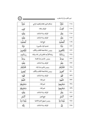 ‫ﺗﻨﻮﻳﺮ اﻟﻘﻠﻮب ﰲ ﻗﺮاءة ﻳﻌﻘﻮب‬

٥٣



‫إﺳﻜﺎن اﻟﻨﻮن ﳐﻔﺎة وﲣﻔﻴﻒ اﻟﺰاي‬



١١٤



‫اﻟﻮﻗﻒ ﺑﺎﳍﺎء‬



١١٥

‫اﻟﻮﻗﻒ ﲠﺎء اﻟﺴﻜﺖ‬



١١٥







Ñ






Ò










… 


‫اﻟﻮﻗﻒ ﲠﺎء اﻟﺴﻜﺖ‬
‫ﻓﺘﺢ اﻟﻴﺎء‬
‫ﺗﺸﺪﻳﺪ اﻟﻴﺎء ﻣﻜﺴﻮرة‬
‫روﻳﺲ: إﻣﺎﻟﺔ ﻓﺘﺤﺔ اﻟﻜﺎف واﻷﻟﻒ‬
‫زﻳﺎدة أﻟﻔﺎً ﺑﻌﺪ اﻟﻼم وﻛﴪ اﻟﺘﺎء واﳍﺎء‬
‫روﻳﺲ : ﺑﺎﻟﺴﲔ ﺑﺪل اﻟﺼﺎد‬
‫اﻟﻮﻗﻒ ﲠﺎء اﻟﺴﻜﺖ‬
‫روﻳﺲ:ﺑﺎﻟﻨﻮن ﺑﺪل اﻟﻴﺎء‬
‫روﻳﺲ:إﻣﺎﻟﺔ ﻓﺘﺤﺔ اﻟﻜﺎف واﻷﻟﻒ‬
‫اﻟﻮﻗﻒ ﲠﺎء اﻟﺴﻜﺖ‬
‫ﺿﻢ اﳍﺎء‬
‫ﺿﻢ اﳍﺎء‬
‫ﺿﻢ اﳍﺎء‬
‫اﻟﻮﻗﻒ ﲠﺎء اﻟﺴﻜﺖ‬
‫ﻓﺘﺢ اﻟﻌﲔ‬
‫روﻳﺲ:ﺗﺴﻬﻴﻞ اﳍﻤﺰة اﻟﺜﺎﻧﻴﺔ‬
‫اﻟﻮﻗﻒ ﲠﺎء اﻟﺴﻜﺖ‬
























 


١١٧
١١٩
١٢٢
١٢٢
١٢٤
١٢٦
١٢٧
١٢٨
١٣٠
١٣٦
١٣٧
١٣٨
١٣٩
١٤١
١٤٣
١٤٤
١٤٥

 