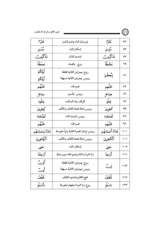 ‫ﺗﻨﻮﻳﺮ اﻟﻘﻠﻮب ﰲ ﻗﺮاءة ﻳﻌﻘﻮب‬

‫٦٥‬

‫٧٥‬
‫٧٥‬
‫٧٥‬

‫‪‬‬

‫‪‬‬

‫‪‬‬

‫٩٦‬

‫‪‬‬

‫١٨‬

‫‪‬‬

‫٤٨‬

‫‪‬‬

‫٦٨‬
‫٧٨‬
‫٣٩‬
‫٦٩‬
‫٦٩‬
‫٠٠١‬
‫١٠١‬
‫٥٠١‬

‫‪‬‬
‫‪‬‬

‫‪‬‬

‫‪‬‬
‫‪‬‬

‫‪ ‬‬

‫‪‬‬
‫‪‬‬

‫١١١‬

‫‪‬‬

‫٣١١‬

‫‪‬‬

‫٧١١‬

‫‪‬‬

‫٣٢١‬

‫‪‬‬

‫ﻧﻮن ﺑﺪل اﻟﺒﺎء وﺿﻢ اﻟﺸﲔ‬
‫إﺳﻜﺎن اﻟﻴﺎء‬
‫ﺗﺸﺪﻳﺪ اﻟﺬال‬
‫روح : ﺑﺎﻟﺼﺎد‬

‫روح:ﲠﻤﺰﺗﲔ اﻟﺜﺎﻧﻴﺔ ﳏﻘﻘﺔ‬

‫روﻳﺲ:ﲠﻤﺰﺗﲔ اﻟﺜﺎﻧﻴﺔ ﻣﺴﻬﻠﺔ‬
‫ﺿﻢ اﳍﺎء‬
‫روﻳﺲ: ﺑﺎﻟﺴﲔ‬
‫اﻟﻮﻗﻒ ﲠﺎء اﻟﺴﻜﺖ‬
‫روﻳﺲ:إﻣﺎﻟﺔ ﻓﺘﺤﺔ اﻟﻜﺎف واﻷﻟﻒ‬
‫روﻳﺲ:ﺗﺸﺪﻳﺪ اﻟﺘﺎء‬
‫ﺿﻢ اﳍﺎء‬
‫روﻳﺲ:إﺑﺪال اﳍﻤﺰة اﻟﺜﺎﻧﻴﺔ واوًا ﻣﻔﺘﻮﺣﺔ‬
‫روﻳﺲ:إﻣﺎﻟﺔ ﻓﺘﺤﺔ اﻟﻜﺎف واﻷﻟﻒ‬

‫إﺳﻜﺎن اﻟﻴﺎء‬
‫زاد ﳘﺰة ﺳﺎﻛﻨﺔ وﺿﻢ اﳍﺎء دون ﺻﻠﺔ‬
‫روح:ﲠﻤﺰﺗﲔ اﻟﺜﺎﻧﻴﺔ ﳏﻘﻘﺔ‬

‫روﻳﺲ:ﲠﻤﺰﺗﲔ اﻟﺜﺎﻧﻴﺔ ﻣﺴﻬﻠﺔ‬
‫ﻓﺘﺢ اﻟﻼم وﺗﺸﺪﻳﺪ اﻟﻘﺎف‬
‫روح:زاد ﳘﺰة اﺳﺘﻔﻬﺎم ﻣﻔﺘﻮﺣﺔ‬

‫‪ ‬‬
‫‪‬‬

‫‪‬‬
‫‪‬‬
‫‪‬‬
‫‪ú‬‬

‫‪‬‬
‫‪‬‬
‫‪‬‬

‫‪Ò‬‬

‫‪‬‬
‫‪‬‬

‫‪ ‬‬
‫‪Ñ‬‬
‫‪‬‬

‫‪ ‬‬

‫‪‬‬
‫‪ú‬‬
‫‪‬‬

‫‪‬‬

 