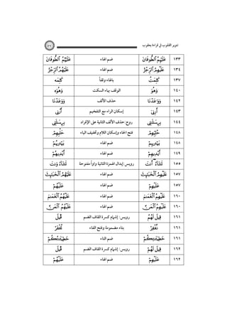 ‫ﺗﻨﻮﻳﺮ اﻟﻘﻠﻮب ﰲ ﻗﺮاءة ﻳﻌﻘﻮب‬

٥٧

 
 













 

 


 

 
Î




Î



‫ﺿﻢ اﳍﺎء‬
‫ﺿﻢ اﳍﺎء‬
ً‫ﺑﺎﳍﺎء وﻗﻔﺎ‬
‫اﻟﻮﻗﻒ ﲠﺎء اﻟﺴﻜﺖ‬
‫ﺣﺬف اﻷﻟﻒ‬
‫إﺳﻜﺎن اﻟﺮاء ﻣﻊ اﻟﺘﻔﺨﻴﻢ‬
‫روح:ﺣﺬف اﻷﻟﻒ اﻟﺜﺎﻧﻴﺔ ﻋﲆ اﻹﻓﺮاد‬
‫ﻓﺘﺢ اﳊﺎء وإﺳﻜﺎن اﻟﻼم وﲣﻔﻴﻒ اﻟﻴﺎء‬
‫ﺿﻢ اﳍﺎء‬
‫ﺿﻢ اﳍﺎء‬
ً
‫روﻳﺲ:إﺑﺪال اﳍﻤﺰة اﻟﺜﺎﻧﻴﺔ واوا ﻣﻔﺘﻮﺣﺔ‬
‫ﺿﻢ اﳍﺎء‬
‫ﺿﻢ اﳍﺎء‬
‫ﺿﻢ اﳍﺎء‬
‫ﺿﻢ اﳍﺎء‬
‫روﻳﺲ: إﺷﲈم ﻛﴪة اﻟﻘﺎف اﻟﻀﻢ‬
‫ﺑﺘﺎء ﻣﻀﻤﻮﻣﺔ وﻓﺘﺢ اﻟﻔﺎء‬
‫ﺿﻢ اﻟﺘﺎء‬
‫روﻳﺲ: إﺷﲈم ﻛﴪة اﻟﻘﺎف اﻟﻀﻢ‬
‫ﺿﻢ اﳍﺎء‬

 
 












  

 


 

 
 



 


١٣٣
١٣٤
١٣٧
١٤٠
١٤٢
١٤٣
١٤٤
١٤٨
١٤٨
١٤٩

١٥٥
١٥٧
١٥٧
١٦٠
١٦٠
١٦١
١٦١
١٦١
١٦٢
١٦٢

 