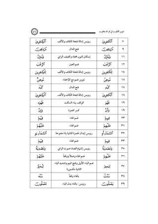 ‫ﺗﻨﻮﻳﺮ اﻟﻘﻠﻮب ﰲ ﻗﺮاءة ﻳﻌﻘﻮب‬

٥٩

Ñ






Ñ



Ñ







 


<






‫روﻳﺲ:إﻣﺎﻟﺔ ﻓﺘﺤﺔ اﻟﻜﺎف واﻷﻟﻒ‬
‫ﻓﺘﺢ اﻟﺪال‬
‫إﺳﻜﺎن اﻟﻨﻮن ﳐﻔﺎه وﲣﻔﻴﻒ اﻟﺰاي‬
‫ﺿﻢ اﻟﻌﲔ‬
‫روﻳﺲ:إﻣﺎﻟﺔ ﻓﺘﺤﺔ اﻟﻜﺎف واﻷﻟﻒ‬
‫ﺗﻨﻮﻳﻦ ﺿﻢ ﻣﻊ اﻹﺧﻔﺎء‬
‫ﻓﺘﺢ اﻟﺪال‬
‫روﻳﺲ:إﻣﺎﻟﺔ ﻓﺘﺤﺔ اﻟﻜﺎف واﻷﻟﻒ‬
‫اﻟﻮﻗﻒ ﲠﺎء اﻟﺴﻜﺖ‬
‫ﻛﴪ اﳍﻤﺰة‬
‫ﺿﻢ اﳍﺎء‬
‫ﺿﻢ اﳍﺎء‬
‫روﻳﺲ:إﺑﺪال اﳍﻤﺰة اﻟﺜﺎﻧﻴﺔ ﻳﺎء ﻣﻔﺘﻮﺣﺔ‬
ً
‫ﺿﻢ اﳍﺎء‬
‫روﻳﺲ:إﺷﲈم اﻟﺼﺎد ﺻﻮت اﻟﺰاي‬
ً
ً
‫ﺿﻢ اﳍﺎء وﺻﻼ ووﻗﻔﺎ‬
‫ﺿﻢ اﻟﻴﺎء اﻷوﱃ وﻓﺘﺢ اﳌﻴﻢ وﺗﺸﺪﻳﺪ اﻟﻴﺎء‬
‫اﻟﺜﺎﻧﻴﺔ ﻣﻜﺴﻮرة‬
ً‫ﺑﺎﳍﺎء وﻗﻔﺎ‬
‫روﻳﺲ : ﺑﺎﻟﺘﺎء ﺑﺪل اﻟﻴﺎء‬




















 




٧
٩
١١
١٢
١٤
١٨
١٨
١٨
١٩
١٩
٢٣
٣١
٣٢
٣٣
٣٥



٣٦



٣٧



٣٨



٣٩

 