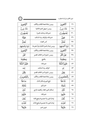 ‫ﺗﻨﻮﻳﺮ اﻟﻘﻠﻮب ﰲ ﻗﺮاءة ﻳﻌﻘﻮب‬

٦١

Ñ

… 






 
Ñ
Î



 


Î

Ñ









 

‫روﻳﺲ:إﻣﺎﻟﺔ ﻓﺘﺤﺔ اﻟﻜﺎف واﻷﻟﻒ‬
‫روﻳﺲ:ﺗﺴﻬﻴﻞ اﳍﻤﺰة اﻟﺜﺎﻧﻴﺔ‬
‫ﺿﻢ اﳍﺎء وﺣﺬف اﳍﻤﺰة‬
‫ﺿﻢ اﳍﺎء واﻟﻮﻗﻒ ﲠﺎء اﻟﺴﻜﺖ‬
‫ﻛﴪ اﻟﻀﺎد‬
ً
‫روﻳﺲ:إﺑﺪال اﳍﻤﺰة اﻟﺜﺎﻧﻴﺔ واوا ﻣﻔﺘﻮﺣﺔ‬
‫روﻳﺲ:إﻣﺎﻟﺔ ﻓﺘﺤﺔ اﻟﻜﺎف واﻷﻟﻒ‬
‫روﻳﺲ: إﺷﲈم ﻛﴪة اﻟﻘﺎف اﻟﻀﻢ‬
‫ﺑﺎﻟﻔﺘﺢ‬
‫ﺿﻢ اﳍﺎء‬
‫اﻟﻮﻗﻒ ﲠﺎء اﻟﺴﻜﺖ‬
‫روﻳﺲ: إﺷﲈم ﻛﴪة اﻟﻘﺎف اﻟﻀﻢ‬
‫روﻳﺲ:إﻣﺎﻟﺔ ﻓﺘﺤﺔ اﻟﻜﺎف واﻷﻟﻒ‬
‫ﻓﺘﺢ اﳌﻴﻢ وإﺳﻜﺎن اﻟﺪال‬
‫ﺿﻢ اﳌﻴﻢ‬
‫إﺳﻜﺎن اﻟﻨﻮن ﳐﻔﺎه وﲣﻔﻴﻒ اﻟﺰاي‬
‫ﺿﻢ اﳍﺎء‬
‫إﺑﺪال اﻟﻨﻮن ﻳﺎء ﻣﻀﻤﻮﻣﺔ وﻓﺘﺢ اﻟﻔﺎء‬
ً
‫إﺑﺪال اﻟﻨﻮن ﺗﺎء ﻣﻀﻤﻮﻣﺔ وﻓﺘﺢ اﻟﺬال‬
ً
‫ﺗﻨﻮﻳﻦ ﺿﻢ‬



 






 

 



 















٢٦
٢٨
٣٠
٣٦
٣٧
٣٧
٣٧
٣٨
٤٠
٤٢
٤٣
٤٦
٤٩
٥٧
٥٨
٦٤
٦٤
٦٦
٦٦
٦٦

 