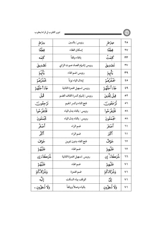 ‫ﺗﻨﻮﻳﺮ اﻟﻘﻠﻮب ﰲ ﻗﺮاءة ﻳﻌﻘﻮب‬





<




s 
Î











… 





  

٦٤

‫روﻳﺲ: ﺑﺎﻟﺴﲔ‬
‫إﺳﻜﺎن اﻟﻄﺎء‬
ً‫ﺑﺎﳍﺎء وﻗﻔﺎ‬
‫روﻳﺲ:إﺷﲈم اﻟﺼﺎد ﺻﻮت اﻟﺰاي‬
‫روﻳﺲ:ﺿﻢ اﳍﺎء‬
ً
‫إﺑﺪال اﻟﻴﺎء ﻧﻮﻧﺎ‬
‫روﻳﺲ:ﺗﺴﻬﻴﻞ اﳍﻤﺰة اﻟﺜﺎﻧﻴﺔ‬
‫روﻳﺲ: إﺷﲈم ﻛﴪة اﻟﻘﺎف اﻟﻀﻢ‬
‫ﻓﺘﺢ اﻟﺘﺎء وﻛﴪ اﳉﻴﻢ‬
‫روﻳﺲ : ﺑﺎﻟﺘﺎء ﺑﺪل اﻟﻴﺎء‬
‫روﻳﺲ : ﺑﺎﻟﺘﺎء ﺑﺪل اﻟﻴﺎء‬
‫ﺿﻢ اﻟﺮاء‬
‫ﺿﻢ اﻟﺮاء‬
‫ﻓﺘﺢ اﻟﻔﺎء ﺑﺪون ﺗﻨﻮﻳﻦ‬
‫ﺿﻢ اﳍﺎء‬
‫روﻳﺲ :ﺗﺴﻬﻴﻞ اﳍﻤﺰة اﻟﺜﺎﻧﻴﺔ‬
‫ﺿﻢ اﳍﺎء‬
‫ﺿﻢ اﳍﻤﺰة‬
‫اﻟﻮﻗﻒ ﲠﺎء اﻟﺴﻜﺖ‬
ً‫ﺑﺎﻟﻴﺎء وﺻﻼ ووﻗﻔﺎ‬
ً

 









 
 











  





 

٢٥
٢٧
٣٣
٣٧

٣٩
٤٥
٤٩
٥٢
٥٦
٥٨
٥٨
٦١
٦١
٦٢
٦٢

٦٦
٧١
٧١
٧١
٧١

 