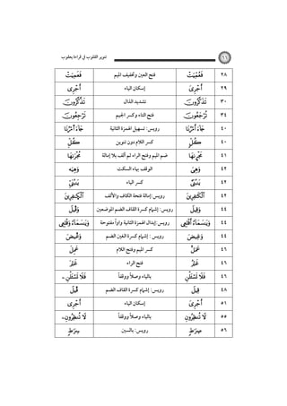 ‫ﺗﻨﻮﻳﺮ اﻟﻘﻠﻮب ﰲ ﻗﺮاءة ﻳﻌﻘﻮب‬







s 







Ñ
Î

 
*



  
Î



 


٦٦

‫ﻓﺘﺢ اﻟﻌﲔ وﲣﻔﻴﻒ اﳌﻴﻢ‬
‫إﺳﻜﺎن اﻟﻴﺎء‬
‫ﺗﺸﺪﻳﺪ اﻟﺬال‬
‫ﻓﺘﺢ اﻟﺘﺎء وﻛﴪ اﳉﻴﻢ‬
‫روﻳﺲ: ﺗﺴﻬﻴﻞ اﳍﻤﺰة اﻟﺜﺎﻧﻴﺔ‬
‫ﻛﴪ اﻟﻼم دون ﺗﻨﻮﻳﻦ‬
‫ﺿﻢ اﳌﻴﻢ وﻓﺘﺢ اﻟﺮاء ﺛﻢ أﻟﻒ ﺑﻼ إﻣﺎﻟﺔ‬
‫اﻟﻮﻗﻒ ﲠﺎء اﻟﺴﻜﺖ‬
‫ﻛﴪ اﻟﻴﺎء‬
‫روﻳﺲ:إﻣﺎﻟﺔ ﻓﺘﺤﺔ اﻟﻜﺎف واﻷﻟﻒ‬
‫روﻳﺲ: إﺷﲈم ﻛﴪة اﻟﻘﺎف اﻟﻀﻢ اﳌﻮﺿﻌﲔ‬
ً
‫روﻳﺲ:إﺑﺪال اﳍﻤﺰة اﻟﺜﺎﻧﻴﺔ واوا ﻣﻔﺘﻮﺣﺔ‬
‫روﻳﺲ : إﺷﲈم ﻛﴪة اﻟﻐﲔ اﻟﻀﻢ‬
‫ﻛﴪ اﳌﻴﻢ وﻓﺘﺢ اﻟﻼم‬
‫ﻓﺘﺢ اﻟﺮاء‬
ً‫ﺑﺎﻟﻴﺎء وﺻﻼً ووﻗﻔﺎ‬
‫روﻳﺲ: إﺷﲈم ﻛﴪة اﻟﻘﺎف اﻟﻀﻢ‬
‫إﺳﻜﺎن اﻟﻴﺎء‬
ً‫ﺑﺎﻟﻴﺎء وﺻﻼ ووﻗﻔﺎ‬
ً
‫روﻳﺲ: ﺑﺎﻟﺴﲔ‬







 


£






 




 




 


٢٨
٢٩
٣٠
٣٤
٤٠
٤٠
٤١
٤٢
٤٢
٤٢
٤٤
٤٤
٤٤
٤٦
٤٦
٤٦
٤٨
٥١
٥٥
٥٦

 