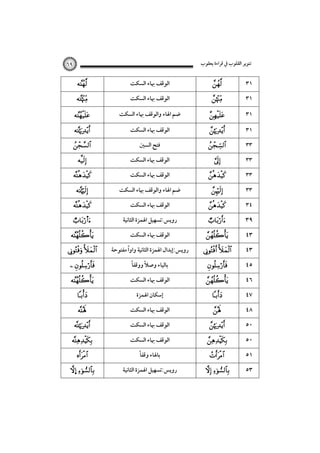 ‫ﺗﻨﻮﻳﺮ اﻟﻘﻠﻮب ﰲ ﻗﺮاءة ﻳﻌﻘﻮب‬

٦٩



‫اﻟﻮﻗﻒ ﲠﺎء اﻟﺴﻜﺖ‬



٣١



‫اﻟﻮﻗﻒ ﲠﺎء اﻟﺴﻜﺖ‬



٣١



‫ﺿﻢ اﳍﺎء واﻟﻮﻗﻒ ﲠﺎء اﻟﺴﻜﺖ‬



٣١










s



 
 









… 

‫اﻟﻮﻗﻒ ﲠﺎء اﻟﺴﻜﺖ‬
‫ﻓﺘﺢ اﻟﺴﲔ‬
‫اﻟﻮﻗﻒ ﲠﺎء اﻟﺴﻜﺖ‬
‫اﻟﻮﻗﻒ ﲠﺎء اﻟﺴﻜﺖ‬
‫ﺿﻢ اﳍﺎء واﻟﻮﻗﻒ ﲠﺎء اﻟﺴﻜﺖ‬
‫اﻟﻮﻗﻒ ﲠﺎء اﻟﺴﻜﺖ‬
‫روﻳﺲ:ﺗﺴﻬﻴﻞ اﳍﻤﺰة اﻟﺜﺎﻧﻴﺔ‬
‫اﻟﻮﻗﻒ ﲠﺎء اﻟﺴﻜﺖ‬
ً
‫روﻳﺲ:إﺑﺪال اﳍﻤﺰة اﻟﺜﺎﻧﻴﺔ واوا ﻣﻔﺘﻮﺣﺔ‬
ً‫ﺑﺎﻟﻴﺎء وﺻﻼ ووﻗﻔﺎ‬
ً
‫اﻟﻮﻗﻒ ﲠﺎء اﻟﺴﻜﺖ‬
‫إﺳﻜﺎن اﳍﻤﺰة‬
‫اﻟﻮﻗﻒ ﲠﺎء اﻟﺴﻜﺖ‬
‫اﻟﻮﻗﻒ ﲠﺎء اﻟﺴﻜﺖ‬
‫اﻟﻮﻗﻒ ﲠﺎء اﻟﺴﻜﺖ‬
ً‫ﺑﺎﳍﺎء وﻗﻔﺎ‬
‫روﻳﺲ:ﺗﺴﻬﻴﻞ اﳍﻤﺰة اﻟﺜﺎﻧﻴﺔ‬















 











 

٣١
٣٣
٣٣
٣٣
٣٣
٣٤

٣٩
٤٣
٤٣
٤٥
٤٦
٤٧
٤٨
٥٠
٥٠
٥١
٥٣

 