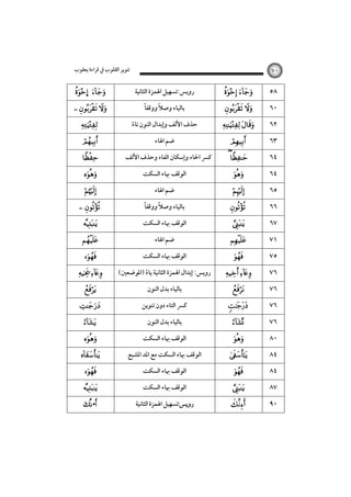 ‫ﺗﻨﻮﻳﺮ اﻟﻘﻠﻮب ﰲ ﻗﺮاءة ﻳﻌﻘﻮب‬

  … 

  








 





 


  








•

٧٠

‫روﻳﺲ:ﺗﺴﻬﻴﻞ اﳍﻤﺰة اﻟﺜﺎﻧﻴﺔ‬
ً‫ﺑﺎﻟﻴﺎء وﺻﻼ ووﻗﻔﺎ‬
ً
‫ﺣﺬف اﻷﻟﻒ وإﺑﺪال اﻟﻨﻮن ﺗﺎء‬
ً
‫ﺿﻢ اﳍﺎء‬
‫ﻛﴪ اﳊﺎء وإﺳﻜﺎن اﻟﻔﺎء وﺣﺬف اﻷﻟﻒ‬
‫اﻟﻮﻗﻒ ﲠﺎء اﻟﺴﻜﺖ‬
‫ﺿﻢ اﳍﺎء‬
ً‫ﺑﺎﻟﻴﺎء وﺻﻼ ووﻗﻔﺎ‬
ً
‫اﻟﻮﻗﻒ ﲠﺎء اﻟﺴﻜﺖ‬
‫ﺿﻢ اﳍﺎء‬
‫اﻟﻮﻗﻒ ﲠﺎء اﻟﺴﻜﺖ‬
(‫روﻳﺲ: إﺑﺪال اﳍﻤﺰة اﻟﺜﺎﻧﻴﺔ ﻳﺎء )اﳌﻮﺿﻌﲔ‬
ً
‫ﺑﺎﻟﻴﺎء ﺑﺪل اﻟﻨﻮن‬
‫ﻛﴪ اﻟﺘﺎء دون ﺗﻨﻮﻳﻦ‬
‫ﺑﺎﻟﻴﺎء ﺑﺪل اﻟﻨﻮن‬
‫اﻟﻮﻗﻒ ﲠﺎء اﻟﺴﻜﺖ‬
‫اﻟﻮﻗﻒ ﲠﺎء اﻟﺴﻜﺖ ﻣﻊ اﳌﺪ اﳌﺸﺒﻊ‬
‫اﻟﻮﻗﻒ ﲠﺎء اﻟﺴﻜﺖ‬
‫اﻟﻮﻗﻒ ﲠﺎء اﻟﺴﻜﺖ‬
‫ﺗﺴﻬﻴﻞ اﳍﻤﺰة اﻟﺜﺎﻧﻴﺔ‬

   
 

 


 










 













٥٨
٦٠
٦٢
٦٣
٦٤
٦٤
٦٥
٦٦
٦٧
٧١
٧٥
٧٦
٧٦
٧٦
٧٦
٨٠
٨٤
٨٤
٨٧
٩٠

 