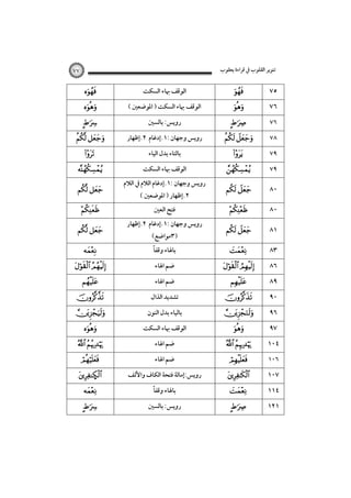 ‫ﺗﻨﻮﻳﺮ اﻟﻘﻠﻮب ﰲ ﻗﺮاءة ﻳﻌﻘﻮب‬

٧٧







 



 

 


 






‫اﻟﻮﻗﻒ ﲠﺎء اﻟﺴﻜﺖ‬
( ‫اﻟﻮﻗﻒ ﲠﺎء اﻟﺴﻜﺖ ) اﳌﻮﺿﻌﲔ‬
‫روﻳﺲ: ﺑﺎﻟﺴﲔ‬
‫روﻳﺲ وﺟﻬﺎن :١.إدﻏﺎم ٢.إﻇﻬﺎر‬
‫ﺑﺎﻟﺘﺎء ﺑﺪل اﻟﻴﺎء‬
‫اﻟﻮﻗﻒ ﲠﺎء اﻟﺴﻜﺖ‬

‫روﻳﺲ وﺟﻬﺎن :١.إدﻏﺎم اﻟﻼم ﰲ اﻟﻼم‬
( ‫٢.إﻇﻬﺎر ) اﳌﻮﺿﻌﲔ‬
‫ﻓﺘﺢ اﻟﻌﲔ‬

‫روﻳﺲ وﺟﻬﺎن :١.إدﻏﺎم ٢.إﻇﻬﺎر‬
(‫)٣ﻣﻮاﺿﻊ‬
ً‫ﺑﺎﳍﺎء وﻗﻔﺎ‬
‫ﺿﻢ اﳍﺎء‬
‫ﺿﻢ اﳍﺎء‬
‫ﺗﺸﺪﻳﺪ اﻟﺬال‬
‫ﺑﺎﻟﻴﺎء ﺑﺪل اﻟﻨﻮن‬



‫اﻟﻮﻗﻒ ﲠﺎء اﻟﺴﻜﺖ‬



‫ﺿﻢ اﳍﺎء‬

 

‫ﺿﻢ اﳍﺎء‬

Ñ

‫روﻳﺲ:إﻣﺎﻟﺔ ﻓﺘﺤﺔ اﻟﻜﺎف واﻷﻟﻒ‬



‫روﻳﺲ: ﺑﺎﻟﺴﲔ‬



ً‫ﺑﺎﳍﺎء وﻗﻔﺎ‬





  

 



 
  

٧٥
٧٦
٧٦
٧٨
٧٩
٧٩

٨٠
٨٠

 

٨١



٨٣



٨٩

 





 





  

٨٦
٩٠
٩٦
٩٧
١٠٤
١٠٦

١٠٧
١١٤
١٢١

 