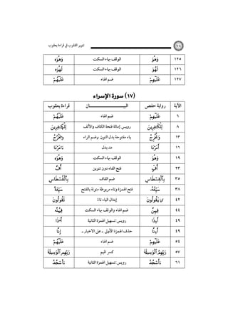 ‫ﺗﻨﻮﻳﺮ اﻟﻘﻠﻮب ﰲ ﻗﺮاءة ﻳﻌﻘﻮب‬






‫ﻗﺮاءة ﻳﻌﻘﻮب‬


Ñ











 •




 
s

٧٨

‫اﻟﻮﻗﻒ ﲠﺎء اﻟﺴﻜﺖ‬
‫اﻟﻮﻗﻒ ﲠﺎء اﻟﺴﻜﺖ‬
‫ﺿﻢ اﳍﺎء‬

 
‫اﻟﺒﻴـــــــــــــــــــــﺎن‬
‫ﺿﻢ اﳍﺎء‬
‫روﻳﺲ:إﻣﺎﻟﺔ ﻓﺘﺤﺔ اﻟﻜﺎف واﻷﻟﻒ‬
‫ﻳﺎء ﻣﻔﺘﻮﺣﺔ ﺑﺪل اﻟﻨﻮن وﺿﻢ اﻟﺮاء‬
‫ﻣﺪ ﺑﺪل‬
‫اﻟﻮﻗﻒ ﲠﺎء اﻟﺴﻜﺖ‬
‫ﻓﺘﺢ اﻟﻔﺎء دون ﺗﻨﻮﻳﻦ‬
‫ﺿﻢ اﻟﻘﺎف‬
‫ﻓﺘﺢ اﳍﻤﺰة وﺗﺎء ﻣﺮﺑﻮﻃﺔ ﻣﻨﻮﻧﺔ ﺑﺎﻟﻔﺘﺢ‬



١٢٥



١٢٧

  

‫رواﻳﺔ ﺣﻔﺺ‬











‫إﺑﺪال اﻟﻴﺎء ﺗﺎء‬
ً

 ‫ﻛﲈ‬

‫روﻳﺲ:ﺗﺴﻬﻴﻞ اﳍﻤﺰة اﻟﺜﺎﻧﻴﺔ‬



‫ﺿﻢ اﳍﺎء واﻟﻮﻗﻒ ﲠﺎء اﻟﺴﻜﺖ‬
‫ﺣﺬف اﳍﻤﺰة اﻷوﱃ ـ ﻋﲆ اﻻﺧﺒﺎر ـ‬
‫ﺿﻢ اﳍﺎء‬
‫ﻛﴪ اﳌﻴﻢ‬
‫روﻳﺲ:ﺗﺴﻬﻴﻞ اﳍﻤﺰة اﻟﺜﺎﻧﻴﺔ‬






 


١٢٦

‫اﻵﻳﺔ‬
٦
٨
١٣
١٦

١٩
٢٣
٣٥
٣٨
٤٢
٤٤
٤٩
٤٩
٥٤
٥٧
٦١

 