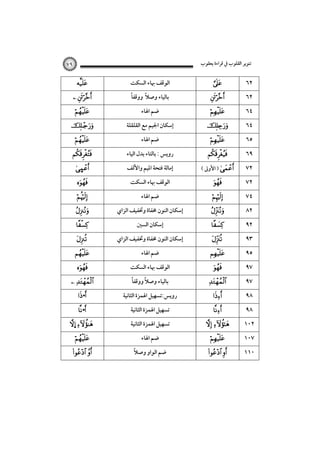 ‫ﺗﻨﻮﻳﺮ اﻟﻘﻠﻮب ﰲ ﻗﺮاءة ﻳﻌﻘﻮب‬

٧٩



‫اﻟﻮﻗﻒ ﲠﺎء اﻟﺴﻜﺖ‬



‫ﺿﻢ اﳍﺎء‬

 

ً‫ﺑﺎﻟﻴﺎء وﺻﻼ ووﻗﻔﺎ‬
ً



‫إﺳﻜﺎن اﳉﻴﻢ ﻣﻊ اﻟﻘﻠﻘﻠﺔ‬



‫روﻳﺲ : ﺑﺎﻟﺘﺎء ﺑﺪل اﻟﻴﺎء‬



‫اﻟﻮﻗﻒ ﲠﺎء اﻟﺴﻜﺖ‬


Ù


‫ﺿﻢ اﳍﺎء‬
‫إﻣﺎﻟﺔ ﻓﺘﺤﺔ اﳌﻴﻢ واﻷﻟﻒ‬
‫ﺿﻢ اﳍﺎء‬



‫إﺳﻜﺎن اﻟﻨﻮن ﳐﻔﺎة وﲣﻔﻴﻒ اﻟﺰاي‬



‫إﺳﻜﺎن اﻟﻨﻮن ﳐﻔﺎة وﲣﻔﻴﻒ اﻟﺰاي‬



‫اﻟﻮﻗﻒ ﲠﺎء اﻟﺴﻜﺖ‬

 •

‫روﻳﺲ:ﺗﺴﻬﻴﻞ اﳍﻤﺰة اﻟﺜﺎﻧﻴﺔ‬

… 

‫ﺗﺴﻬﻴﻞ اﳍﻤﺰة اﻟﺜﺎﻧﻴﺔ‬




 
•



 

‫إﺳﻜﺎن اﻟﺴﲔ‬
‫ﺿﻢ اﳍﺎء‬
ً‫ﺑﺎﻟﻴﺎء وﺻﻼ ووﻗﻔﺎ‬
ً
‫ﺗﺴﻬﻴﻞ اﳍﻤﺰة اﻟﺜﺎﻧﻴﺔ‬
‫ﺿﻢ اﳍﺎء‬
ً
‫ﺿﻢ اﻟﻮاو وﺻﻼ‬



٦٢



٦٤








( ‫ ) اﻷوﱃ‬















٦٢
٦٤
٦٥
٦٩
٧٢
٧٢
٧٤
٨٢
٩٢
٩٣
٩٥
٩٧
٩٧
٩٨
٩٨

 

١٠٢

 

١١٠



١٠٧

 