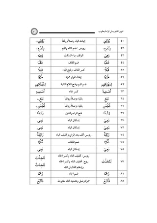 ‫ﺗﻨﻮﻳﺮ اﻟﻘﻠﻮب ﰲ ﻗﺮاءة ﻳﻌﻘﻮب‬

٨١













 

 















ً‫إﺛﺒﺎت اﻟﻴﺎء وﺻﻼ ووﻗﻔﺎ‬
ً
‫روﻳﺲ : ﺿﻢ اﻟﺜﺎء واﳌﻴﻢ‬
‫اﻟﻮﻗﻒ ﲠﺎء اﻟﺴﻜﺖ‬
‫ﺿﻢ اﻟﻘﺎف‬
‫ﻛﴪ اﻟﻘﺎف وﻓﺘﺢ اﻟﺒﺎء‬
‫إﺑﺪال اﻟﻮاو ﳘﺰة‬
‫ﺿﻢ اﳌﻴﻢ وﻓﺘﺢ اﻟﻼم اﻟﺜﺎﻧﻴﺔ‬
‫ﻛﴪ اﳍﺎء‬
ً‫ﺑﺎﻟﻴﺎء وﺻﻼ ووﻗﻔﺎ‬
ً
ً‫ﺑﺎﻟﻴﺎء وﺻﻼ ووﻗﻔﺎ‬
ً
‫ﻓﺘﺢ اﻟﺮاء واﻟﺸﲔ‬
‫إﺳﻜﺎن اﻟﻴﺎء‬
‫إﺳﻜﺎن اﻟﻴﺎء‬
‫روﻳﺲ:أﻟﻒ ﺑﻌﺪ اﻟﺰاي وﲣﻔﻴﻒ اﻟﻴﺎء‬
‫ﺿﻢ اﻟﻜﺎف‬
‫إﺳﻜﺎن اﻟﻴﺎء‬
‫روﻳﺲ: ﲣﻔﻴﻒ اﻟﺘﺎء وﻛﴪ اﳋﺎء‬
























٤٠
٤٢
٤٢
٤٤
٥٥
٥٦
٥٩
٦٣
٦٤
٦٦
٦٦
٦٧
٧٢
٧٤
٧٤
٧٥

‫روح: ﲣﻔﻴﻒ اﻟﺘﺎء وﻛﴪ اﳋﺎء‬



٧٧

‫ﺿﻢ اﳊﺎء‬



٨١

‫وإدﻏﺎم اﻟﺬال ﰲ اﻟﺘﺎء‬

‫ﳘﺰة وﺻﻞ وﺗﺸﺪﻳﺪ اﻟﺘﺎء ﻣﻔﺘﻮﺣﺔ‬



٨٥

 