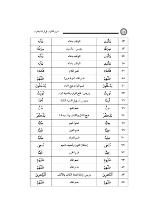 ‫ﺗﻨﻮﻳﺮ اﻟﻘﻠﻮب ﰲ ﻗﺮاءة ﻳﻌﻘﻮب‬













•



 











Ñ


٨٤

‫اﻟﻮﻗﻒ ﺑﺎﳍﺎء‬
‫روﻳﺲ : ﺑﺎﻟﺴﲔ‬
‫اﻟﻮﻗﻒ ﺑﺎﳍﺎء‬
‫اﻟﻮﻗﻒ ﺑﺎﳍﺎء‬
‫ﻛﴪ اﻟﻼم‬
(‫ﺿﻢ اﳍﺎء )ﻣﻮﺿﻌﲔ‬
‫ﺿﻢ اﻟﻴﺎء وﻓﺘﺢ اﳋﺎء‬
‫روﻳﺲ : ﻓﺘﺢ اﻟﻮاو وﺗﺸﺪﻳﺪ اﻟﺮاء‬
‫روﻳﺲ :ﺗﺴﻬﻴﻞ اﳍﻤﺰة اﻟﺜﺎﻧﻴﺔ‬
‫ﺿﻢ اﳌﻴﻢ‬
‫ﻓﺘﺢ اﻟﺬال واﻟﻜﺎف وﺗﺸﺪﻳﺪﳘﺎ‬
‫ﺿﻢ اﳉﻴﻢ‬
‫ﺿﻢ اﻟﻌﲔ‬
‫ﺿﻢ اﻟﺼﺎد‬
‫إﺳﻜﺎن اﻟﻨﻮن وﲣﻔﻴﻒ اﳉﻴﻢ‬
‫ﺿﻢ اﳉﻴﻢ‬
‫ﺿﻢ اﳍﺎء‬
‫ﺿﻢ اﳍﺎء‬
‫روﻳﺲ :إﻣﺎﻟﺔ ﻓﺘﺤﺔ اﻟﻜﺎف واﻷﻟﻒ‬
‫ﺿﻢ اﳍﺎء‬
















 














٤٣
٤٣
٤٤
٤٥
٥١
٥٨
٦٠
٦٣
٦٦
٦٦
٦٧
٦٨
٦٩
٧٠
٧٢
٧٢
٧٣
٨٢
٨٣
٨٤

 