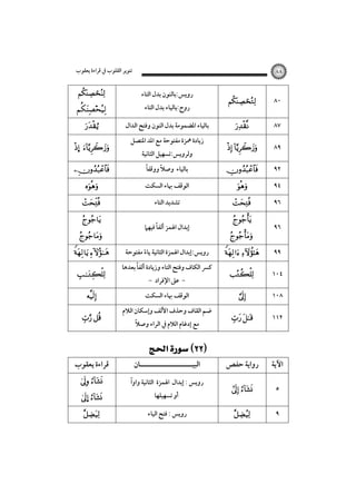 ‫ﺗﻨﻮﻳﺮ اﻟﻘﻠﻮب ﰲ ﻗﺮاءة ﻳﻌﻘﻮب‬

‫٨٨‬

‫٠٨‬
‫٧٨‬

‫‪  ‬‬
‫‪‬‬

‫٩٨‬

‫‪   ‬‬

‫٢٩‬

‫‪‬‬

‫٤٩‬
‫٦٩‬
‫٦٩‬

‫‪‬‬

‫‪‬‬

‫‪‬‬

‫‪‬‬

‫٩٩‬

‫‪   ‬‬

‫٤٠١‬

‫‪  ‬‬

‫٨٠١‬

‫‪‬‬

‫٢١١‬

‫‪  ‬‬

‫اﻵﻳﺔ‬

‫رواﻳﺔ ﺣﻔﺺ‬

‫٥‬

‫‪ ‬‬

‫٩‬

‫‪‬‬

‫روﻳﺲ:ﺑﺎﻟﻨﻮن ﺑﺪل اﻟﺘﺎء‬

‫‪‬‬

‫ﺑﺎﻟﻴﺎء اﳌﻀﻤﻮﻣﺔ ﺑﺪل اﻟﻨﻮن وﻓﺘﺢ اﻟﺪال‬

‫‪‬‬

‫روح:ﺑﺎﻟﻴﺎء ﺑﺪل اﻟﺘﺎء‬

‫زﻳﺎدة ﳘﺰة ﻣﻔﺘﻮﺣﺔ ﻣﻊ اﳌﺪ اﳌﺘﺼﻞ‬
‫وﻟﺮوﻳﺲ:ﺗﺴﻬﻴﻞ اﻟﺜﺎﻧﻴﺔ‬
‫ﺑﺎﻟﻴﺎء وﺻﻼ ووﻗﻔﺎً‬
‫ً‬
‫اﻟﻮﻗﻒ ﲠﺎء اﻟﺴﻜﺖ‬
‫ﺗﺸﺪﻳﺪ اﻟﺘﺎء‬
‫ً‬
‫إﺑﺪال اﳍﻤﺰ أﻟﻔﺎ ﻓﻴﻬﲈ‬
‫روﻳﺲ:إﺑﺪال اﳍﻤﺰة اﻟﺜﺎﻧﻴﺔ ﻳﺎء ﻣﻔﺘﻮﺣﺔ‬
‫ً‬

‫ً‬
‫ﻛﴪ اﻟﻜﺎف وﻓﺘﺢ اﻟﺘﺎء وزﻳﺎدة أﻟﻔﺎ ﺑﻌﺪﻫﺎ‬
‫- ﻋﲆ اﻹﻓﺮاد -‬

‫اﻟﻮﻗﻒ ﲠﺎء اﻟﺴﻜﺖ‬
‫ﺿﻢ اﻟﻘﺎف وﺣﺬف اﻷﻟﻒ وإﺳﻜﺎن اﻟﻼم‬
‫ً‬
‫ﻣﻊ إدﻏﺎم اﻟﻼم ﰲ اﻟﺮاء وﺻﻼ‬

‫‪ ‬‬

‫اﻟﺒﻴـــــــــــــــــــــﺎن‬

‫‪‬‬
‫‪‬‬

‫‪… ‬‬
‫‪‬‬
‫‪‬‬

‫‪‬‬

‫‪‬‬

‫‪‬‬

‫‪‬‬
‫‪‬‬
‫‪‬‬
‫‪ ‬‬

‫ﻗﺮاءة ﻳﻌﻘﻮب‬

‫ً‬
‫روﻳﺲ : إﺑﺪال اﳍﻤﺰة اﻟﺜﺎﻧﻴﺔ واوا‬

‫‪ ‬‬

‫روﻳﺲ : ﻓﺘﺢ اﻟﻴﺎء‬

‫‪‬‬

‫أو ﺗﺴﻬﻴﻠﻬﺎ‬

‫‪… ‬‬

 