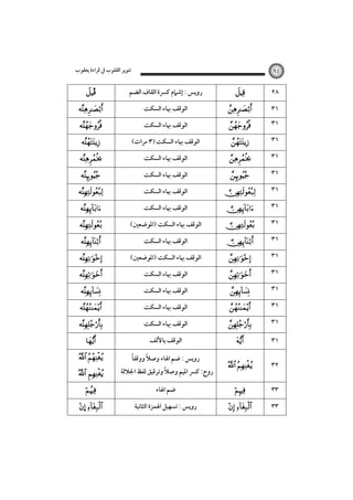 ‫ﺗﻨﻮﻳﺮ اﻟﻘﻠﻮب ﰲ ﻗﺮاءة ﻳﻌﻘﻮب‬

Î
























 

 


… 

٩٤

‫روﻳﺲ : إﺷﲈم ﻛﴪة اﻟﻘﺎف اﻟﻀﻢ‬
‫اﻟﻮﻗﻒ ﲠﺎء اﻟﺴﻜﺖ‬
‫اﻟﻮﻗﻒ ﲠﺎء اﻟﺴﻜﺖ‬
(‫اﻟﻮﻗﻒ ﲠﺎء اﻟﺴﻜﺖ )٣ ﻣﺮات‬
‫اﻟﻮﻗﻒ ﲠﺎء اﻟﺴﻜﺖ‬
‫اﻟﻮﻗﻒ ﲠﺎء اﻟﺴﻜﺖ‬
‫اﻟﻮﻗﻒ ﲠﺎء اﻟﺴﻜﺖ‬
‫اﻟﻮﻗﻒ ﲠﺎء اﻟﺴﻜﺖ‬
(‫اﻟﻮﻗﻒ ﲠﺎء اﻟﺴﻜﺖ )اﳌﻮﺿﻌﲔ‬
‫اﻟﻮﻗﻒ ﲠﺎء اﻟﺴﻜﺖ‬
(‫اﻟﻮﻗﻒ ﲠﺎء اﻟﺴﻜﺖ )اﳌﻮﺿﻌﲔ‬
‫اﻟﻮﻗﻒ ﲠﺎء اﻟﺴﻜﺖ‬
‫اﻟﻮﻗﻒ ﲠﺎء اﻟﺴﻜﺖ‬
‫اﻟﻮﻗﻒ ﲠﺎء اﻟﺴﻜﺖ‬
‫اﻟﻮﻗﻒ ﲠﺎء اﻟﺴﻜﺖ‬
‫اﻟﻮﻗﻒ ﺑﺎﻷﻟﻒ‬
ً
ً
‫روﻳﺲ : ﺿﻢ اﳍﺎء وﺻﻼ ووﻗﻔﺎ‬

ً
‫روح: ﻛﴪ اﳌﻴﻢ وﺻﻼ وﺗﺮﻗﻴﻖ ﻟﻔﻆ اﳉﻼﻟﺔ‬
‫ﺿﻢ اﳍﺎء‬
‫روﻳﺲ : ﺗﺴﻬﻴﻞ اﳍﻤﺰة اﻟﺜﺎﻧﻴﺔ‬



٢٨



٣١



٣١



٣١



٣١



٣١



٣١



٣١

  

٣١

 

٣٢



٣٣



٣١



٣١



٣١



٣١



٣١



٣١



٣١

 

٣٣

 