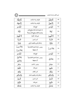 ‫ﺗﻨﻮﻳﺮ اﻟﻘﻠﻮب ﰲ ﻗﺮاءة ﻳﻌﻘﻮب‬

٩٥





 


  

‫اﻟﻮﻗﻒ ﲠﺎء اﻟﺴﻜﺖ‬
‫اﻟﻮﻗﻒ ﲠﺎء اﻟﺴﻜﺖ‬
‫ﻓﺘﺢ اﻟﻴﺎء‬
‫ﺗﺎء ﻣﻔﺘﻮﺣﺔ ﺑﺪل اﻟﻴﺎء وﻓﺘﺢ اﻟﻮاو‬

ً
‫وﺗﺸﺪﻳﺪ اﻟﻘﺎف وﻓﺘﺢ اﻟﺪال وﺻﻼ‬
‫ﺿﻢ اﳍﺎء اﻟﺜﺎﻧﻴﺔ‬
‫ﻛﴪ اﻟﺴﲔ‬
‫إﺳﻜﺎن اﻟﻨﻮن وﲣﻔﻴﻒ اﻟﺰاي‬

 

ً
‫روﻳﺲ : إﺑﺪال اﳍﻤﺰة اﻟﺜﺎﻧﻴﺔ واوا‬



‫ﻓﺘﺢ اﻟﻴﺎء‬

… 

‫أو ﺗﺴﻬﻴﻠﻬﺎ‬




٣٣
٣٣



٣٤



٣٥

 

٣٧



٣٩

  

٤٣

 

٤٥



٤٦

 

٤٦

 

ً
‫روﻳﺲ : إﺑﺪال اﳍﻤﺰة اﻟﺜﺎﻧﻴﺔ واوا‬



‫روﻳﺲ : ﺑﺎﻟﺴﲔ‬



٤٦

‫ﺿﻢ اﳍﺎء‬



٥٠

… 









‫أو ﺗﺴﻬﻴﻠﻬﺎ‬

‫ﻛﴪ اﻟﻘﺎف‬
‫إﺳﻜﺎن اﻟﺒﺎء وﲣﻔﻴﻒ اﻟﺪال‬
‫ﻛﴪ اﻟﺴﲔ‬
‫ﺿﻢ اﳍﺎء‬
‫اﻟﻮﻗﻒ ﲠﺎء اﻟﺴﻜﺖ‬









٥٢
٥٥
٥٧
٥٨
٥٨

 