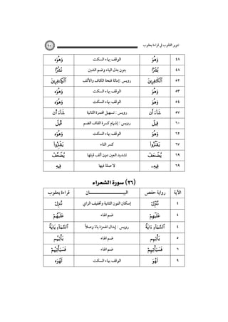 ‫ﺗﻨﻮﻳﺮ اﻟﻘﻠﻮب ﰲ ﻗﺮاءة ﻳﻌﻘﻮب‬

٩٧




Ñ



s 
Î








‫ﻗﺮاءة ﻳﻌﻘﻮب‬

‫اﻟﻮﻗﻒ ﲠﺎء اﻟﺴﻜﺖ‬
‫ﺑﻨﻮن ﺑﺪل اﻟﻴﺎء وﺿﻢ اﻟﺸﲔ‬
‫روﻳﺲ :إﻣﺎﻟﺔ ﻓﺘﺤﺔ اﻟﻜﺎف واﻷﻟﻒ‬
‫اﻟﻮﻗﻒ ﲠﺎء اﻟﺴﻜﺖ‬
‫اﻟﻮﻗﻒ ﲠﺎء اﻟﺴﻜﺖ‬
‫روﻳﺲ : ﺗﺴﻬﻴﻞ اﳍﻤﺰة اﻟﺜﺎﻧﻴﺔ‬
‫روﻳﺲ : إﺷﲈم ﻛﴪة اﻟﻘﺎف اﻟﻀﻢ‬
‫اﻟﻮﻗﻒ ﲠﺎء اﻟﺴﻜﺖ‬
‫ﻛﴪ اﻟﺘﺎء‬
‫ﺗﺸﺪﻳﺪ اﻟﻌﲔ دون أﻟﻒ ﻗﺒﻠﻬﺎ‬
‫ﻻ ﺻﻠﺔ ﻓﻴﻬﺎ‬

 
‫اﻟﺒﻴـــــــــــــــــــــﺎن‬









 








‫ﺿﻢ اﳍﺎء‬






‫ﺿﻢ اﳍﺎء‬
‫اﻟﻮﻗﻒ ﲠﺎء اﻟﺴﻜﺖ‬

٥٤
٥٧
٦٠
٦٢
٦٧
٦٩

‫اﻵﻳﺔ‬



‫ﺿﻢ اﳍﺎء‬

٥٣

‫رواﻳﺔ ﺣﻔﺺ‬




٥٢

٦٩

‫إﺳﻜﺎن اﻟﻨﻮن اﻟﺜﺎﻧﻴﺔ وﲣﻔﻴﻒ اﻟﺰاي‬

ً
‫روﻳﺲ : إﺑﺪال اﳍﻤﺰة ﻳﺎء وﺻﻼ‬
ً

٤٨





 

٤٨

 





٤
٤
٤
٥
٦
٩

 