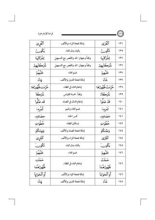 ‫ﻗﺮاءة اﻹﻣﺎم ﲪﺰة‬
£


ú

ú

©

 


 




²
¤








ÿ 
©

١٢٦

‫إﻣﺎﻟﺔ ﻓﺘﺤﺔ اﻟﺮاء واﻷﻟﻒ‬
‫ﺑﺎﻟﻴﺎء ﺑﺪل اﻟﺘﺎء‬
‫وﻗﻔﺎً وﺟﻬﺎن: اﳌﺪ واﻟﻘﴫ ﻣﻊ اﻟﺘﺴﻬﻴﻞ‬
ً
‫وﻗﻔﺎ وﺟﻬﺎن: اﳌﺪ واﻟﻘﴫ ﻣﻊ اﻟﺘﺴﻬﻴﻞ‬
‫ﺿﻢ اﳍﺎء‬
‫إﻣﺎﻟﺔ ﻓﺘﺤﺔ اﻟﺸﲔ واﻷﻟﻒ‬
‫إدﻏﺎم اﻟﺘﺎء ﰲ اﻟﻈﺎء‬
ً
‫وﻗﻔﺎ: ﲬﺴﺔ اﻟﻘﻴﺎس‬
‫إدﻏﺎم اﻟﺪال ﰲ اﻟﻀﺎد‬
‫ﺿﻢ اﻟﺜﺎء واﳌﻴﻢ‬
‫ﻛﴪ اﳊﺎء‬
‫إﺳﻜﺎن اﻟﻄﺎء‬
‫إﻣﺎﻟﺔ ﻓﺘﺤﺔ اﻟﺼﺎد واﻷﻟﻒ‬
‫إﻣﺎﻟﺔ ﻓﺘﺤﺔ اﻟﺮاء واﻷﻟﻒ‬
‫ﺑﺎﻟﺘﺎء ﺑﺪل اﻟﻴﺎء‬
‫ﺿﻢ اﳍﺎء‬
‫إدﻏﺎم اﻟﺘﺎء ﰲ اﻟﻈﺎء‬
‫إﻣﺎﻟﺔ ﻓﺘﺤﺔ اﻟﻴﺎء واﻷﻟﻒ‬
‫إﻣﺎﻟﺔ ﻓﺘﺤﺔ اﻟﺸﲔ واﻷﻟﻒ‬










 

 














 


١٣١
١٣٥
١٣٦
١٣٦
١٣٧
١٣٧
١٣٨
١٣٩
١٤٠
١٤١
١٤١
١٤٢
١٤٤
١٤٤
١٤٥
١٤٦
١٤٦
١٤٦
١٤٨

 