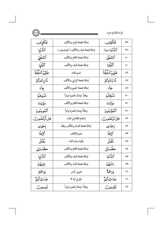 ‫ﻗﺮاءة اﻹﻣﺎم ﲪﺰة‬

١٤٣

é
~

9
~

 
¦ 
–


Ö



 
Ÿ




Ö
~

Ž
 

 


‫إﻣﺎﻟﺔ ﻓﺘﺤﺔ اﻟﻮاو واﻷﻟﻒ‬
( ‫إﻣﺎﻟﺔ ﻓﺘﺤﺔ اﻟﻴﺎء واﻷﻟﻒ ) اﳌﻮﺿﻌﲔ‬
‫إﻣﺎﻟﺔ ﻓﺘﺤﺔ اﻟﻼم واﻷﻟﻒ‬
‫إﻣﺎﻟﺔ ﻓﺘﺤﺔ اﻟﻴﺎء واﻷﻟﻒ‬
‫ﺿﻢ اﳍﺎء‬
‫إﻣﺎﻟﺔ ﻓﺘﺤﺔ اﻟﺰاي واﻷﻟﻒ‬
‫إﻣﺎﻟﺔ ﻓﺘﺤﺔ اﳉﻴﻢ واﻷﻟﻒ‬
ً
‫وﻗﻔﺎً :إﺑﺪال اﳍﻤﺰة واوا‬
‫إﻣﺎﻟﺔ ﻓﺘﺤﺔ اﻟﻼم واﻷﻟﻒ‬
ً
‫وﻗﻔﺎً:إﺑﺪال اﳍﻤﺰة واوا‬
‫إدﻏﺎم اﻟﻼم ﰲ اﻟﺘﺎء‬
ً
‫إﻣﺎﻟﺔ ﻓﺘﺤﺔ اﻟﺪال واﻷﻟﻒ وﻗﻔﺎ‬
‫ﺿﻢ اﻟﻜﺎف‬
‫ﺑﺎﻟﻴﺎء ﺑﺪل اﻟﺘﺎء‬
‫إﻣﺎﻟﺔ ﻓﺘﺤﺔ اﻟﻼم واﻷﻟﻒ‬
‫إﻣﺎﻟﺔ ﻓﺘﺤﺔ اﻟﻴﺎء واﻷﻟﻒ‬
‫إﻣﺎﻟﺔ ﻓﺘﺤﺔ اﻟﺘﺎء واﻷﻟﻒ‬
‫ﺗﻨﻮﻳﻦ ﻛﴪ‬
٣ ‫ﻛﲈ ﰲ آﻳﺔ‬
ً
ً
‫وﻗﻔﺎ: إﺑﺪال اﳍﻤﺰة واوا‬



ً
(‫ )ﻣﻌﺎ‬



 
 







 











 


٣٥
٣٨
٤٠
٤٠
٤٢
٤٧
٤٨
٥٠
٥١
٥١
٥٢
٥٢
٥٣
٥٤
٥٤
٥٥
٥٩
٦١
٦١
٦٢

 