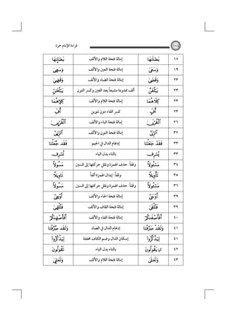 ‫ﻗﺮاءة اﻹﻣﺎم ﲪﺰة‬
9
Å
µ



ÿ


Š
ß

 





š

Í

É

 


9

١٧٤

‫إﻣﺎﻟﺔ ﻓﺘﺤﺔ اﻟﻼم واﻷﻟﻒ‬
‫إﻣﺎﻟﺔ ﻓﺘﺤﺔ اﻟﻌﲔ واﻷﻟﻒ‬
‫إﻣﺎﻟﺔ ﻓﺘﺤﺔ اﻟﻀﺎد واﻷﻟﻒ‬
‫أﻟﻒ ﳑﺪودة ﻣﺸﺒﻌﺎً ﺑﻌﺪ اﻟﻐﲔ وﻛﴪ اﻟﻨﻮن‬
‫إﻣﺎﻟﺔ ﻓﺘﺤﺔ اﻟﻼم واﻷﻟﻒ‬
‫ﻛﴪ اﻟﻔﺎء دون ﺗﻨﻮﻳﻦ‬
‫إﻣﺎﻟﺔ ﻓﺘﺤﺔ اﻟﺒﺎء واﻷﻟﻒ‬
‫إﻣﺎﻟﺔ ﻓﺘﺤﺔ اﻟﻨﻮن واﻷﻟﻒ‬
‫إدﻏﺎم اﻟﺪال ﰲ اﳉﻴﻢ‬
‫ﺑﺎﻟﺘﺎء ﺑﺪل اﻟﻴﺎء‬
ً
‫وﻗﻔﺎ: ﺣﺬف اﳍﻤﺰة وﻧﻘﻞ ﺣﺮﻛﺘﻬﺎ إﱃ اﻟﺴﲔ‬
ً
ً
‫وﻗﻔﺎ: إﺑﺪال اﳍﻤﺰة أﻟﻔﺎ‬
ً
‫وﻗﻔﺎ: ﺣﺬف اﳍﻤﺰة وﻧﻘﻞ ﺣﺮﻛﺘﻬﺎ إﱃ اﻟﺴﲔ‬
‫إﻣﺎﻟﺔ ﻓﺘﺤﺔ اﳊﺎء واﻷﻟﻒ‬
‫إﻣﺎﻟﺔ ﻓﺘﺤﺔ اﻟﻘﺎف واﻷﻟﻒ‬
‫إﻣﺎﻟﺔ ﻓﺘﺤﺔ اﻟﻔﺎء واﻷﻟﻒ‬
‫إدﻏﺎم اﻟﺪال ﰲ اﻟﺼﺎد‬
‫إﺳﻜﺎن اﻟﺬال وﺿﻢ اﻟﻜﺎف ﳐﻔﻔﺔ‬
‫ﺑﺎﻟﺘﺎء ﺑﺪل اﻟﻴﺎء‬
‫إﻣﺎﻟﺔ ﻓﺘﺤﺔ اﻟﻼم واﻷﻟﻒ‬













 











 


 ‫ﻛﲈ‬


١٨
١٩
٢٣
٢٣
٢٣
٢٣
٢٦
٣٢
٣٣
٣٣
٣٤
٣٥
٣٦
٣٩
٣٩
٤٠
٤١
٤١
٤٢
٤٣

 