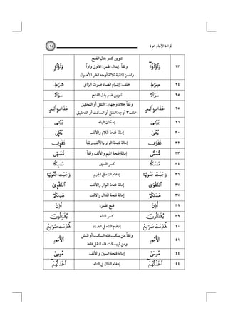 ‫ﻗﺮاءة اﻹﻣﺎم ﲪﺰة‬

‫٥٩١‬

‫ﺗﻨﻮﻳﻦ ﻛﴪ ﺑﺪل اﻟﻔﺘﺢ‬

‫٣٢‬

‫‪ ‬‬

‫ً‬
‫وﻗﻔﺎً :إﺑﺪال اﳍﻤﺰة اﻷوﱃ واوا‬

‫٤٢‬

‫‪‬‬

‫ﺧﻠﻒ: إﺷﲈم اﻟﺼﺎد ﺻﻮت اﻟﺰاي‬

‫٥٢‬

‫‪‬‬

‫٥٢‬

‫‪ ‬‬

‫٦٢‬

‫‪‬‬

‫٠٣‬
‫٢٣‬
‫٣٣‬
‫٤٣‬
‫٦٣‬
‫٧٣‬
‫٧٣‬
‫٩٣‬
‫٩٣‬

‫‪‬‬

‫‪‬‬
‫‪‬‬

‫‪‬‬

‫‪ ‬‬
‫‪‬‬
‫‪‬‬
‫‪‬‬

‫‪‬‬

‫٠٤‬

‫‪ ‬‬

‫١٤‬

‫‪‬‬

‫٤٤‬

‫‪‬‬

‫٤٤‬

‫‪ ‬‬

‫واﳍﻤﺰ اﻟﺜﺎﻧﻴﺔ ﺛﻼﺛﺔ أوﺟﻪ اﻧﻈﺮ اﻷﺻﻮل‬
‫ﺗﻨﻮﻳﻦ ﺿﻢ ﺑﺪل اﻟﻔﺘﺢ‬

‫ً‬
‫وﻗﻔﺎ ﺧﻼد وﺟﻬﺎن: اﻟﻨﻘﻞ أو اﻟﺘﺤﻘﻴﻖ‬

‫ﺧﻠﻒ٣ أوﺟﻪ:اﻟﻨﻘﻞ أو اﻟﺴﻜﺖ أو اﻟﺘﺤﻘﻴﻖ‬
‫إﺳﻜﺎن اﻟﻴﺎء‬
‫إﻣﺎﻟﺔ ﻓﺘﺤﺔ اﻟﻼم واﻷﻟﻒ‬
‫ً‬
‫إﻣﺎﻟﺔ ﻓﺘﺤﺔ اﻟﻮاو واﻷﻟﻒ وﻗﻔﺎ‬
‫ً‬
‫إﻣﺎﻟﺔ ﻓﺘﺤﺔ اﳌﻴﻢ واﻷﻟﻒ وﻗﻔﺎ‬
‫ﻛﴪ اﻟﺴﲔ‬
‫إدﻏﺎم اﻟﺘﺎء ﰲ اﳉﻴﻢ‬
‫إﻣﺎﻟﺔ ﻓﺘﺤﺔ اﻟﻮاو واﻷﻟﻒ‬
‫إﻣﺎﻟﺔ ﻓﺘﺤﺔ اﻟﺪال واﻷﻟﻒ‬
‫ﻓﺘﺢ اﳍﻤﺰة‬
‫ﻛﴪ اﻟﺘﺎء‬
‫إدﻏﺎم اﻟﺘﺎء ﰲ اﻟﺼﺎد‬

‫ً‬
‫وﻗﻔﺎ:ﻣﻦ ﺳﻜﺖ ﻓﻠﻪ اﻟﺴﻜﺖ أو اﻟﻨﻘﻞ‬
‫وﻣﻦ ﱂ ﻳﺴﻜﺖ ﻓﻠﻪ اﻟﻨﻘﻞ ﻓﻘﻂ‬
‫إﻣﺎﻟﺔ ﻓﺘﺤﺔ اﻟﺴﲔ واﻷﻟﻒ‬
‫إدﻏﺎم اﻟﺬال ﰲ اﻟﺘﺎء‬

‫‪‬‬
‫;‪‬‬
‫‪‬‬

‫‪ ‬‬
‫‪‬‬
‫‪9‬‬

‫‪é‬‬
‫‪Ù‬‬
‫‪‬‬

‫‪ ‬‬
‫‪é‬‬
‫‪Ÿ‬‬
‫‪‬‬

‫‪‬‬

‫‪ ‬‬
‫‪‬‬

‫‪7‬‬

‫‪ ‬‬

 