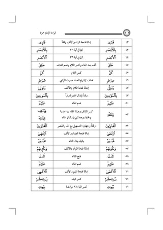 ‫ﻗﺮاءة اﻹﻣﺎم ﲪﺰة‬
¤






;

Ö



٢٠٢

ً‫إﻣﺎﻟﺔ ﻓﺘﺤﺔ اﻟﺮاء واﻷﻟﻒ وﻗﻔﺎ‬
٣٦ ‫ﻛﲈ ﰲ آﻳﺔ‬
٣٦ ‫ﻛﲈ ﰲ آﻳﺔ‬
‫أﻟﻒ ﺑﻌﺪ اﳋﺎء وﻛﴪ اﻟﻼم وﺿﻢ اﻟﻘﺎف‬
‫ﻛﴪ اﻟﻼم‬
‫ﺧﻠﻒ: إﺷﲈم اﻟﺼﺎد ﺻﻮت اﻟﺰاي‬
‫إﻣﺎﻟﺔ ﻓﺘﺤﺔ اﻟﻼم واﻷﻟﻒ‬
ً
ً
‫وﻗﻔﺎ:إﺑﺪال اﳍﻤﺰة واوا‬













٤٣
٤٣
٤٤
٤٥
٤٥
٤٦
٤٧
٤٧



‫ﺿﻢ اﳍﺎء‬

٥٠







‫ﻛﴪ اﻟﻘﺎف وﺻﻠﺔ اﳍﺎء ﺑﻴﺎء ﻣﺪﻳﺔ‬
ٍ
‫وﳋﻼد وﺟﻪ ﺛﺎن ﺑﺈﺳﻜﺎن اﳍﺎء‬



٥٢

ú

ً
‫وﻗﻔﺎ وﺟﻬﺎن: اﻟﺘﺴﻬﻴﻞ ﻣﻊ اﳌﺪ واﻟﻘﴫ‬



٥٢

µ


è




Ù




‫إﻣﺎﻟﺔ ﻓﺘﺤﺔ اﻟﻀﺎد واﻷﻟﻒ‬
‫ﺑﺎﻟﻴﺎء ﺑﺪل اﻟﺘﺎء‬
‫إﻣﺎﻟﺔ ﻓﺘﺤﺔ اﻟﻮاو واﻷﻟﻒ‬
‫ﻓﺘﺢ اﻟﺜﺎء‬
‫ﺿﻢ اﳍﺎء‬
‫إﻣﺎﻟﺔ ﻓﺘﺤﺔ اﳌﻴﻢ واﻷﻟﻒ‬
‫ﻛﴪ اﻟﺒﺎء‬
(‫ﻛﴪ اﻟﺒﺎء )٨ ﻣﺮات‬














٥٥
٥٧
٥٧
٥٨
٥٨
٦١
٦١
٦١

 