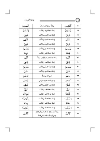 ‫ﻗﺮاءة اﻹﻣﺎم ﲪﺰة‬

‫٤١٢‬

‫٠١‬
‫٤١‬
‫٥١‬
‫٥١‬
‫٨١‬
‫٩١‬
‫٠٢‬
‫٠٢‬
‫٠٢‬
‫٠٢‬
‫٢٢‬
‫٣٢‬
‫٣٢‬
‫٤٢‬
‫٤٢‬
‫٥٢‬
‫٥٢‬
‫٥٢‬

‫‪‬‬
‫‪‬‬
‫‪‬‬

‫‪‬‬
‫‪‬‬

‫‪‬‬
‫‪‬‬

‫‪‬‬

‫‪‬‬

‫‪‬‬
‫‪‬‬

‫‪‬‬

‫‪‬‬
‫‪‬‬
‫‪‬‬

‫‪‬‬

‫‪‬‬
‫‪‬‬

‫٦٢‬

‫‪‬‬

‫٦٢‬

‫‪‬‬

‫ً‬
‫ً‬
‫وﻗﻔﺎ: إﺑﺪال اﳍﻤﺰة واوا‬
‫إﻣﺎﻟﺔ ﻓﺘﺤﺔ اﻟﻮاو واﻷﻟﻒ‬
‫إﻣﺎﻟﺔ ﻓﺘﺤﺔ اﻟﺴﲔ واﻷﻟﻒ‬
‫إﻣﺎﻟﺔ ﻓﺘﺤﺔ اﻟﻀﺎد واﻷﻟﻒ‬
‫إﻣﺎﻟﺔ ﻓﺘﺤﺔ اﻟﺴﲔ واﻷﻟﻒ‬
‫إﻣﺎﻟﺔ ﻓﺘﺤﺔ اﻟﺴﲔ واﻷﻟﻒ‬
‫إﻣﺎﻟﺔ ﻓﺘﺤﺔ اﳉﻴﻢ واﻷﻟﻒ‬
‫ً‬
‫إﻣﺎﻟﺔ ﻓﺘﺤﺔ اﻟﺼﺎد واﻷﻟﻒ وﻗﻔﺎ‬
‫إﻣﺎﻟﺔ ﻓﺘﺤﺔ اﻟﻌﲔ واﻷﻟﻒ‬
‫إﻣﺎﻟﺔ ﻓﺘﺤﺔ اﻟﺴﲔ واﻷﻟﻒ‬
‫إﻣﺎﻟﺔ ﻓﺘﺤﺔ اﻟﺴﲔ واﻷﻟﻒ‬
‫ً‬
‫ﺿﻢ اﳍﺎء وﺻﻼ‬
‫إﺷﲈم اﻟﺼﺎد ﺻﻮت اﻟﺰاي‬
‫إﻣﺎﻟﺔ ﻓﺘﺤﺔ اﻟﻘﺎف واﻷﻟﻒ‬
‫إﻣﺎﻟﺔ ﻓﺘﺤﺔ اﻟﻼم واﻷﻟﻒ‬
‫إﻣﺎﻟﺔ ﻓﺘﺤﺔ اﳉﻴﻢ واﻷﻟﻒ‬
‫إﻣﺎﻟﺔ ﻓﺘﺤﺔ اﻟﺪال واﻷﻟﻒ‬
‫إﻣﺎﻟﺔ ﻓﺘﺤﺔ اﳉﻴﻢ واﻷﻟﻒ‬
‫إﻣﺎﻟﺔ ﻓﺘﺤﺔ اﻟﺪال واﻷﻟﻒ‬

‫ً‬
‫وﻗﻔﺎ:ﻣﻦ ﺳﻜﺖ ﻓﻠﻪ اﻟﺴﻜﺖ أو اﻟﻨﻘﻞ‬
‫وﻣﻦ ﱂ ﻳﺴﻜﺖ ﻓﻠﻪ اﻟﻨﻘﻞ ﻓﻘﻂ‬

‫‪‬‬
‫‪é‬‬
‫‪7‬‬

‫‪µ‬‬
‫‪7‬‬

‫‪7‬‬
‫‪–‬‬

‫‪±‬‬

‫‪Å‬‬

‫‪7‬‬
‫‪5‬‬

‫‪‬‬

‫‪<‬‬
‫‪Í‬‬
‫‪Ö‬‬

‫‪•‬‬

‫‪Ÿ‬‬
‫–‪‬‬

‫‪Ÿ‬‬
‫‪‬‬

 