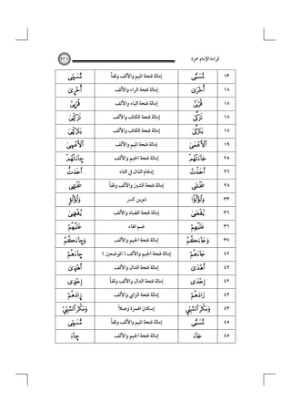 ‫ﻗﺮاءة اﻹﻣﺎم ﲪﺰة‬
‫٣١‬
‫٨١‬
‫٨١‬
‫٨١‬
‫٨١‬
‫٩١‬
‫٥٢‬
‫٦٢‬
‫٨٢‬
‫٣٣‬
‫٦٣‬
‫٦٣‬
‫٧٣‬
‫٢٤‬
‫٢٤‬
‫٢٤‬
‫٢٤‬
‫٣٤‬
‫٥٤‬
‫٥٤‬

‫‪‬‬

‫‪‬‬
‫‪‬‬

‫‪‬‬

‫‪‬‬

‫‪‬‬

‫‪‬‬
‫‪‬‬
‫‪‬‬

‫‪‬‬

‫‪‬‬

‫‪‬‬

‫‪‬‬
‫‪‬‬
‫‪‬‬

‫‪‬‬
‫‪‬‬

‫‪ ‬‬
‫‪‬‬
‫‪‬‬

‫١٣٢‬

‫ً‬
‫إﻣﺎﻟﺔ ﻓﺘﺤﺔ اﳌﻴﻢ واﻷﻟﻒ وﻗﻔﺎ‬
‫إﻣﺎﻟﺔ ﻓﺘﺤﺔ اﻟﺮاء واﻷﻟﻒ‬
‫إﻣﺎﻟﺔ ﻓﺘﺤﺔ اﻟﺒﺎء واﻷﻟﻒ‬
‫إﻣﺎﻟﺔ ﻓﺘﺤﺔ اﻟﻜﺎف واﻷﻟﻒ‬
‫إﻣﺎﻟﺔ ﻓﺘﺤﺔ اﻟﻜﺎف واﻷﻟﻒ‬
‫إﻣﺎﻟﺔ ﻓﺘﺤﺔ اﳌﻴﻢ واﻷﻟﻒ‬
‫إﻣﺎﻟﺔ ﻓﺘﺤﺔ اﳉﻴﻢ واﻷﻟﻒ‬
‫إدﻏﺎم اﻟﺬال ﰲ اﻟﺘﺎء‬
‫ً‬
‫إﻣﺎﻟﺔ ﻓﺘﺤﺔ اﻟﺸﲔ واﻷﻟﻒ وﻗﻔﺎ‬
‫ﺗﻨﻮﻳﻦ ﻛﴪ‬
‫إﻣﺎﻟﺔ ﻓﺘﺤﺔ اﻟﻀﺎد واﻷﻟﻒ‬
‫ﺿﻢ اﳍﺎء‬
‫إﻣﺎﻟﺔ ﻓﺘﺤﺔ اﳉﻴﻢ واﻷﻟﻒ‬
‫إﻣﺎﻟﺔ ﻓﺘﺤﺔ اﳉﻴﻢ واﻷﻟﻒ ) اﳌﻮﺿﻌﲔ (‬
‫إﻣﺎﻟﺔ ﻓﺘﺤﺔ اﻟﺪال واﻷﻟﻒ‬
‫إﻣﺎﻟﺔ ﻓﺘﺤﺔ اﻟﺪال واﻷﻟﻒ وﻗﻔﺎً‬
‫إﻣﺎﻟﺔ ﻓﺘﺤﺔ اﻟﺰاي واﻷﻟﻒ‬
‫ً‬
‫إﺳﻜﺎن اﳍﻤﺰة وﺻﻼ‬
‫ً‬
‫إﻣﺎﻟﺔ ﻓﺘﺤﺔ اﳌﻴﻢ واﻷﻟﻒ وﻗﻔﺎ‬
‫إﻣﺎﻟﺔ ﻓﺘﺤﺔ اﳉﻴﻢ واﻷﻟﻒ‬

‫‪Ù‬‬
‫‪£‬‬
‫‪Š‬‬

‫‪Ò‬‬

‫‪Ò‬‬

‫‪Ù‬‬
‫–‪‬‬
‫‪‬‬
‫‪´‬‬
‫‪‬‬

‫‪µ‬‬

‫‪‬‬

‫‪–‬‬
‫–‪‬‬
‫‪Ÿ‬‬

‫‪Ÿ‬‬
‫¦‪‬‬

‫‪ ‬‬
‫‪Ù‬‬
‫–‪‬‬

 