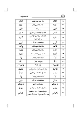 ‫ﻗﺮاءة اﻹﻣﺎم ﲪﺰة‬

‫٠٥٢‬

‫٥٣‬
‫٨٣‬
‫٢٤‬

‫‪‬‬
‫‪‬‬

‫‪‬‬

‫٣٤‬

‫‪‬‬

‫٤٤‬

‫‪‬‬

‫٦٤‬

‫‪‬‬

‫٧٤‬
‫١٥‬
‫٣٥‬
‫٣٥‬
‫٦٥‬
‫٦٥‬
‫٩٥‬
‫١٦‬
‫٣٦‬
‫٣٦‬
‫٣٦‬

‫‪‬‬
‫‪‬‬
‫‪‬‬
‫‪‬‬

‫‪‬‬

‫‪‬‬
‫‪‬‬
‫‪‬‬
‫‪‬‬

‫‪‬‬

‫‪ ‬‬

‫٤٦‬

‫‪‬‬

‫٥٦‬

‫‪ ‬‬

‫إﻣﺎﻟﺔ ﻓﺘﺤﺔ اﻟﻴﺎء واﻷﻟﻒ‬
‫إﻣﺎﻟﺔ ﻓﺘﺤﺔ اﳉﻴﻢ واﻷﻟﻒ‬
‫ﺿﻢ اﳍﺎء‬
‫ﺧﻠﻒ:إﺷﲈم اﻟﺼﺎد ﺻﻮت اﻟﺰاي‬

‫ً‬
‫وﻗﻔﺎ : ﻧﻘﻞ ﺣﺮﻛﺔ اﳍﻤﺰة إﱃ اﻟﺴﲔ‬
‫وﺣﺬف اﳍﻤﺰة‬

‫إﻣﺎﻟﺔ ﻓﺘﺤﺔ اﻟﺴﲔ واﻷﻟﻒ‬
‫إﻣﺎﻟﺔ ﻓﺘﺤﺔ اﳉﻴﻢ واﻷﻟﻒ‬
‫إﻣﺎﻟﺔ ﻓﺘﺤﺔ اﻟﺪال واﻷﻟﻒ‬
‫ً‬
‫ﻓﺘﺢ اﻟﺴﲔ وزاد أﻟﻔﺎ ﺑﻌﺪﻫﺎ‬
‫إﻣﺎﻟﺔ ﻓﺘﺤﺔ اﳉﻴﻢ واﻷﻟﻒ‬
‫ﺿﻢ اﻟﺴﲔ واﻟﻼم‬

‫ﻛﲈ ﰲ آﻳﺔ ٦‬
‫وﻗﻔﺎً : ﺗﺴﻬﻴﻞ اﳍﻤﺰة ﻣﻊ اﳌﺪ واﻟﻘﴫ‬
‫ﺧﻠﻒ:إﺷﲈم اﻟﺼﺎد ﺻﻮت اﻟﺰاي‬
‫إﻣﺎﻟﺔ ﻓﺘﺤﺔ اﳉﻴﻢ واﻷﻟﻒ‬
‫إﻣﺎﻟﺔ ﻓﺘﺤﺔ اﻟﺴﲔ واﻷﻟﻒ‬
‫إدﻏﺎم اﻟﺪال ﰲ اﳉﻴﻢ‬
‫ﺧﻠﻒ:إﺷﲈم اﻟﺼﺎد ﺻﻮت اﻟﺰاي‬

‫وﻗﻔﺎً ﺧﻼد وﺟﻬﺎن: اﻟﻨﻘﻞ أو اﻟﺘﺤﻘﻴﻖ‬

‫ﺧﻠﻒ٣ أوﺟﻪ:اﻟﻨﻘﻞ أو اﻟﺴﻜﺖ أو اﻟﺘﺤﻘﻴﻖ‬

‫‪~‬‬
‫–‪‬‬

‫‪‬‬
‫;‪‬‬

‫‪‬‬
‫‪7‬‬

‫–‪‬‬
‫‪ ‬‬

‫‪‬‬
‫–‪‬‬

‫‪‬‬

‫‪‬‬
‫‪‬‬
‫;‪‬‬
‫–‪‬‬

‫‪5‬‬

‫‪ ‬‬
‫;‪‬‬

‫‪ ‬‬

 