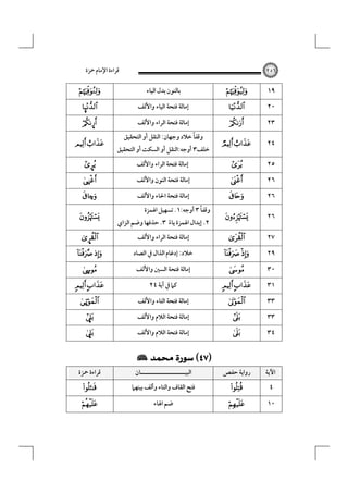 ‫ﻗﺮاءة اﻹﻣﺎم ﲪﺰة‬

‫٦٥٢‬

‫٩١‬
‫٠٢‬
‫٣٢‬

‫‪‬‬
‫‪‬‬
‫‪‬‬

‫٤٢‬

‫‪ ‬‬

‫٥٢‬

‫‪‬‬

‫٦٢‬
‫٦٢‬

‫‪‬‬

‫‪‬‬

‫٦٢‬

‫‪‬‬

‫٧٢‬

‫‪‬‬

‫٩٢‬
‫٠٣‬
‫١٣‬
‫٣٣‬
‫٣٣‬
‫٤٣‬

‫اﻵﻳﺔ‬
‫٤‬
‫٠١‬

‫‪ ‬‬
‫‪‬‬

‫‪ ‬‬
‫‪‬‬
‫‪‬‬
‫‪‬‬

‫رواﻳﺔ ﺣﻔﺺ‬
‫‪‬‬

‫‪‬‬

‫ﺑﺎﻟﻨﻮن ﺑﺪل اﻟﻴﺎء‬
‫إﻣﺎﻟﺔ ﻓﺘﺤﺔ اﻟﻴﺎء واﻷﻟﻒ‬
‫إﻣﺎﻟﺔ ﻓﺘﺤﺔ اﻟﺮاء واﻷﻟﻒ‬

‫وﻗﻔﺎً ﺧﻼد وﺟﻬﺎن: اﻟﻨﻘﻞ أو اﻟﺘﺤﻘﻴﻖ‬

‫ﺧﻠﻒ٣ أوﺟﻪ:اﻟﻨﻘﻞ أو اﻟﺴﻜﺖ أو اﻟﺘﺤﻘﻴﻖ‬
‫إﻣﺎﻟﺔ ﻓﺘﺤﺔ اﻟﺮاء واﻷﻟﻒ‬
‫إﻣﺎﻟﺔ ﻓﺘﺤﺔ اﻟﻨﻮن واﻷﻟﻒ‬
‫إﻣﺎﻟﺔ ﻓﺘﺤﺔ اﳊﺎء واﻷﻟﻒ‬

‫ً‬
‫وﻗﻔﺎ ٣ أوﺟﻪ:١. ﺗﺴﻬﻴﻞ اﳍﻤﺰة‬

‫٢. إﺑﺪال اﳍﻤﺰة ﻳﺎء ٣. ﺣﺬﻓﻬﺎ وﺿﻢ اﻟﺰاي‬
‫ً‬
‫إﻣﺎﻟﺔ ﻓﺘﺤﺔ اﻟﺮاء واﻷﻟﻒ‬

‫ﺧﻼد: إدﻏﺎم اﻟﺬال ﰲ اﻟﺼﺎد‬
‫إﻣﺎﻟﺔ ﻓﺘﺤﺔ اﻟﺴﲔ واﻷﻟﻒ‬
‫ﻛﲈ ﰲ آﻳﺔ ٤٢‬
‫إﻣﺎﻟﺔ ﻓﺘﺤﺔ اﻟﺘﺎء واﻷﻟﻒ‬
‫إﻣﺎﻟﺔ ﻓﺘﺤﺔ اﻟﻼم واﻷﻟﻒ‬
‫إﻣﺎﻟﺔ ﻓﺘﺤﺔ اﻟﻼم واﻷﻟﻒ‬

‫‪ ×‬‬
‫اﻟﺒﻴـــــــــــــــــــــﺎن‬

‫ﻓﺘﺢ اﻟﻘﺎف واﻟﺘﺎء وأﻟﻒ ﺑﻴﻨﻬﲈ‬
‫ﺿﻢ اﳍﺎء‬

‫‪‬‬
‫‪~‬‬
‫‪¤‬‬

‫‪ ‬‬
‫‪£‬‬

‫‪Þ‬‬

‫‪š‬‬
‫‪‬‬
‫‪£‬‬

‫‪ ‬‬
‫‪7‬‬

‫‪ ‬‬
‫‪Ž‬‬
‫‪9‬‬
‫‪9‬‬

‫ﻗﺮاءة ﲪﺰة‬
‫‪‬‬

‫‪‬‬

 
