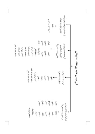 ‫أﰊ ﺑﻜﺮ ﳏﻤﺪ ﺑﻦ ﺷﺎذان اﳉﻮﻫﺮي‬

‫- اﻟﺸﺎﻃﺒﻴﺔ‬

‫ً‬
‫اﻟﺒﻐﺪادي وﻋﻨﻪ )٨١( ﻃﺮﻳﻘﺎ‬

‫- اﻟﻘﺎﺻﺪ‬

‫- اﻟﺘﻴﺴﲑ‬

‫- اﻹﻋﻼن‬

‫- اﻟﺘﺠﺮﻳﺪ‬

‫-اﻟﻜﺎﰲ‬

‫- اﳌﺠﺘﺒﻰ‬

‫- اﳌﺒﻬﺞ‬

‫- اﳌﻮﺿﺢ‬

‫- اﳌﻔﺘﺎح‬

‫- اﳌﺼﺒﺎح‬

‫- اﻟﻜﺎﻣﻞ‬

‫-اﻟﻌﻨﻮان‬

‫- روﺿﺔ اﳌﻌﺪل‬

‫- ﺗﻠﺨﻴﺺ اﺑﻦ ﺑﻠﻴﻤﺔ‬

‫‪ ‬‬

‫- اﳌﻮﺿﺢ‬

‫- اﻟﺘﺠﺮﻳﺪ‬

‫- اﳌﺴﺘﻨﲑ‬

‫- اﻟﻜﺎﻣﻞ‬

‫- اﳉﺎﻣﻊ ﻟﻠﺨﻴﺎط‬

‫- اﻟﻜﻔﺎﻳﺔ ﻷﰊ اﻟﻌﺰ‬

‫- روﺿﺔ اﳌﺎﻟﻜﻲ‬

‫– اﻟﺘﺬﻛﺎر‬

‫ اﳌﺼﺒﺎح‬‫- اﳌﻔﺘﺎح‬

‫ً‬
‫اﻟﻜﻮﰲ وﻋﻨﻪ )٨٣( ﻃﺮﻳﻘﺎ‬

‫ﻛﻠﻴﺐ اﻟﻮزان اﻷﺷﺠﻌﻲ‬

‫أﰊ ﳏﻤﺪ اﻟﻘﺎﺳﻢ ﺑﻦ ﻳﺰﻳﺪ ﺑﻦ‬

‫‪ ‬‬

‫أﰊ ﻋﺒﺪ اﷲ ﳏﻤﺪ ﺑﻦ اﳍﻴﺜﻢ‬
‫اﻟﻜﻮﰲ وﻋﻨﻪ )٠١( ﻃﺮق‬

‫ اﳌﺒﻬﺞ‬‫ اﻟﻜﺎﻣﻞ‬‫ اﻟﺘﺒﴫة‬‫ اﳍﺪاﻳﺔ‬‫- اﳍﺎدي‬

‫ ﺗﻠﺨﻴﺺ اﺑﻦ ﺑﻠﻴﻤﺔ‬‫ ﻃﺮﻳﻖ اﻟﺪاﲏ ﻋﻦ اﺑﻦ ﻏﻠﺒﻮن‬‫- ﻃﺮﻳﻖ اﻟﺪاﲏ ﻋﻦ ﻓﺎرس‬

‫- ﺗﻠﺨﻴﺺ اﺑﻦ ﺑﻠﻴﻤﺔ‬

‫ ﺗﻠﺨﻴﺺ أﰊ ﻣﻌﴩ‬‫ اﻟﻐﺎﻳﺔ ﻹﺑﻦ ﻣﻬﺮان‬‫ اﻟﻐﺎﻳﺔ ﻷﰊ اﻟﻌﻼء‬‫- ﻃﺮﻳﻖ اﻟﺪاﲏ ﻋﻦ ﻓﺎرس‬

‫أﰊ داود ﺳﻠﻴﲈن ﺑﻦ ﻋﺒﺪ اﻟﺮﲪﻦ ﺑﻦ ﲪﺎد‬
‫اﻟﻄﻠﺤﻲ اﻟﺘﲈر وﻋﻨﻪ ﻃﺮﻳﻘﺎن‬

‫- اﻟﻜﺎﻣﻞ‬

‫- ﻃﺮﻳﻖ اﻟﺪاﲏ ﻋﻦ اﻟﻔﺎرﳼ‬

 