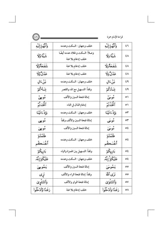 ‫ﻗﺮاءة اﻹﻣﺎم ﲪﺰة‬

٥٩

 
 
 
 
 
•
7 



 
7 

7 




ú

 
7 
£

é

 

‫ﺧﻠﻒ وﺟﻬﺎن : اﻟﺴﻜﺖ وﻋﺪﻣﻪ‬
ً
‫وﺻﻼ: اﻟﺴﻜﺖ وﳋﻼد ﻋﺪﻣﻪ أﻳﻀﺎ‬
ً
‫ﺧﻠﻒ:إدﻏﺎم ﺑﻼ ﻏﻨﺔ‬
‫ﺧﻠﻒ:إدﻏﺎم ﺑﻼ ﻏﻨﺔ‬
‫ﺧﻠﻒ:إدﻏﺎم ﺑﻼ ﻏﻨﺔ‬
‫ﺧﻠﻒ وﺟﻬﺎن : اﻟﺴﻜﺖ وﻋﺪﻣﻪ‬
ً
‫وﻗﻔﺎ: اﻟﺘﺴﻬﻴﻞ ﻣﻊ اﳌﺪ واﻟﻘﴫ‬
‫إﻣﺎﻟﺔ ﻓﺘﺤﺔ اﻟﺴﲔ واﻷﻟﻒ‬
‫إدﻏﺎم اﻟﺬال ﰲ اﻟﺘﺎء‬
‫ﺧﻠﻒ وﺟﻬﺎن : اﻟﺴﻜﺖ وﻋﺪﻣﻪ‬
ً
‫إﻣﺎﻟﺔ ﻓﺘﺤﺔ اﻟﺴﲔ واﻷﻟﻒ وﻗﻔﺎ‬
‫إﻣﺎﻟﺔ ﻓﺘﺤﺔ اﻟﺴﲔ واﻷﻟﻒ‬
‫ﺧﻠﻒ وﺟﻬﺎن : اﻟﺴﻜﺖ وﻋﺪﻣﻪ‬
ً
‫وﻗﻔﺎ: اﻟﺘﺴﻬﻴﻞ ﺑﲔ اﳍﻤﺰة واﻟﻴﺎء‬
‫ﺧﻠﻒ وﺟﻬﺎن : اﻟﺴﻜﺖ وﻋﺪﻣﻪ‬
‫إﻣﺎﻟﺔ ﻓﺘﺤﺔ اﻟﺴﲔ واﻷﻟﻒ‬
‫وﻗﻔﺎً: إﻣﺎﻟﺔ ﻓﺘﺤﺔ اﻟﺮاء واﻷﻟﻒ‬
‫إﻣﺎﻟﺔ ﻓﺘﺤﺔ اﻟﻮاو واﻷﻟﻒ‬
‫ﺧﻠﻒ:إدﻏﺎم ﺑﻼ ﻏﻨﺔ‬

 

٤٦

 

٤٨

 

٤٨

 
 






 








  

 



 

٤٨
٤٩
٤٩
٥١
٥١
٥٣
٥٣
٥٤
٥٤
٥٤
٥٤
٥٥
٥٥
٥٧
٥٨

 