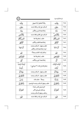 ‫ﻗﺮاءة اﻹﻣﺎم ﲪﺰة‬

٨٧




©



 
Í

Ž 


 
ß

، 
،

 

 


 
 


ً
‫وﻗﻔﺎ:اﻟﺘﺤﻘﻴﻖ أو اﻟﺘﺴﻬﻴﻞ‬
‫اﻟﺴﻜﺖ ﻋﲆ اﻟﻴﺎء وﳋﻼد ﻋﺪﻣﻪ‬
‫إﻣﺎﻟﺔ ﻓﺘﺤﺔ اﻟﺸﲔ واﻷﻟﻒ‬
‫اﻟﺴﻜﺖ ﻋﲆ اﻟﻼم وﳋﻼد ﻋﺪﻣﻪ‬
‫ﺧﻠﻒ: إدﻏﺎم ﺑﻼ ﻏﻨﺔ‬
‫إﻣﺎﻟﺔ ﻓﺘﺤﺔ اﻟﻘﺎف واﻷﻟﻒ‬
‫ﺧﻠﻒ وﺟﻬﺎن : اﻟﺴﻜﺖ وﻋﺪﻣﻪ‬
‫ﲪﺰة: إﻣﺎﻟﺔ ﻓﺘﺤﺔ اﻟﺘﺎء واﻷﻟﻒ‬
(ً‫إﺳﻜﺎن اﻟﻴﺎء )ﲢﺬف وﺻﻼ‬
‫ﺧﻠﻒ: إدﻏﺎم ﺑﻼ ﻏﻨﺔ‬
‫إﻣﺎﻟﺔ ﻓﺘﺤﺔ اﻟﻨﻮن واﻷﻟﻒ‬
( ‫إدﻏﺎم اﻟﺜﺎء ﰲ اﻟﺘﺎء ) ٣ ﻣﻮاﺿﻊ‬
‫ﺧﻠﻒ وﺟﻬﺎن : اﻟﺴﻜﺖ وﻋﺪﻣﻪ‬
‫ﺧﻠﻒ وﺟﻬﺎن : اﻟﺴﻜﺖ وﻋﺪﻣﻪ‬
ً
‫وﺻﻼ : ﺣﺬف اﳍﺎء‬
‫ﺧﻠﻒ وﺟﻬﺎن اﻟﺴﻜﺖ وﻋﺪﻣﻪ اﳌﻮﺿﻌﲔ‬
‫ﳘﺰة وﺻﻞ ﺗﻜﴪ اﺑﺘﺪاء‬
ً
‫وإﺳﻜﺎن اﳌﻴﻢ ﻋﲆ اﻷﻣﺮ‬

‫وﺧﻠﻒ وﺟﻬﺎن اﻟﺴﻜﺖ وﻋﺪﻣﻪ‬
‫اﻟﺴﻜﺖ ﻋﲆ اﻟﻴﺎء وﳋﻼد ﻋﺪﻣﻪ‬





 

 

٢٥٥
٢٥٥
٢٥٥
٢٥٥
٢٥٦



٢٥٦

 

٢٥٨



٢٥٨

 


، ، 


 

 


٢٥٩
٢٥٩
٢٥٩
٢٥٩
٢٥٩
٢٥٩

 

٢٥٩

 

٢٥٩



٢٥٩

 