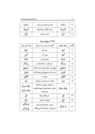‫زاد اﻟﺴﺎﺋﺮ إﱃ ﻗﺮاءة اﺑﻦ ﻋﺎﻣﺮ‬

‫٤٠١‬

‫٧٦‬
‫٧٦‬

‫‪‬‬

‫‪‬‬

‫٨٦‬

‫‪‬‬

‫اﻵﻳﺔ‬

‫رواﻳﺔ ﺣﻔﺺ‬

‫٣‬
‫٥‬
‫٩‬
‫٤١‬
‫٥١‬
‫٧١‬
‫٧١‬
‫٩١‬

‫‪‬‬
‫‪‬‬

‫‪‬‬

‫‪‬‬

‫‪‬‬
‫‪‬‬

‫‪‬‬
‫‪‬‬

‫أﻟﻒ ﺑﻌﺪ اﻟﺪال وﻛﴪ اﻟﺘﺎء‬
‫إﺛﺒﺎت اﻷﻟﻒ وﺻﻼً ووﻗﻔﺎً‬
‫ﺑﺎﻟﺜﺎء ﺑﺪل اﻟﺒﺎء‬

‫‪ ‬‬

‫اﻟﺒﻴـــــــــــــــــــــﺎن‬
‫ﺿﻢ اﳌﻴﻢ‬
‫ﺗﻨﻮﻳﻦ ﻛﴪ‬
‫إﺳﻜﺎن اﻟﺴﲔ‬
‫اﺑﻦ ذﻛﻮان : إﺳﻜﺎن اﳍﻤﺰة‬

‫ﻓﺘﺢ اﻟﺴﲔ وأﻟﻒ ﺑﻌﺪﻫﺎ وﻛﴪ اﻟﻜﺎف‬
‫ﻳﺎء ﺑﺪل اﻟﻨﻮن وﻓﺘﺢ اﻟﺰاي وﺑﻌﺪﻫﺎ أﻟﻒ‬
‫ﺿﻢ اﻟﺮاء‬
‫ﻫﺸﺎم : ﺗﺸﺪﻳﺪ اﻟﻌﲔ دون أﻟﻒ‬
‫اﺑﻦ ذﻛﻮان: ﲣﻔﻴﻒ ﺷﺪة اﻟﺪال‬

‫٠٢‬

‫‪ ‬‬

‫ﻫﺸﺎم : إدﻏﺎم اﻟﺪال ﰲ اﻟﺼﺎد وﲣﻔﻴﻒ‬

‫٢٢‬

‫‪‬‬

‫ً‬
‫ﺿﻢ اﻟﻼم وﺻﻼ‬

‫٣٢‬
‫٢٣‬

‫‪‬‬
‫‪ ‬‬

‫ﺷﺪة اﻟﺪال‬

‫ﻓﺘﺢ اﻟﻔﺎء واﻟﺰاي‬
‫ﻫﺸﺎم : إدﻏﺎم اﻟﺬال ﰲ اﳉﻴﻢ‬

‫اﺑﻦ ذﻛﻮان : إﻣﺎﻟﺔ ﻓﺘﺤﺔ اﳉﻴﻢ واﻷﻟﻒ‬

‫‪‬‬
‫‪‬‬
‫‪‬‬

‫ﻗﺮاءة اﺑﻦ ﻋﺎﻣﺮ‬
‫‪‬‬
‫‪‬‬

‫‪‬‬

‫‪‬‬

‫‪‬‬
‫‪‬‬

‫‪‬‬
‫‪‬‬

‫‪ ‬‬
‫‪ ‬‬
‫‪‬‬

‫‪‬‬

‫‪ ‬‬

‫‪– ‬‬

 