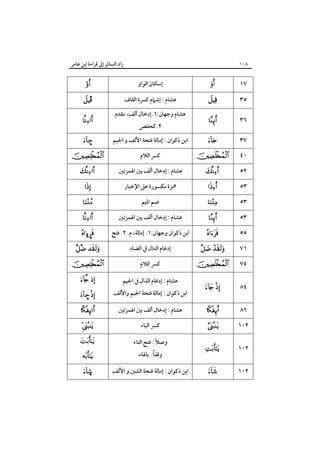 ‫زاد اﻟﺴﺎﺋﺮ إﱃ ﻗﺮاءة اﺑﻦ ﻋﺎﻣﺮ‬

‫٨٠١‬

‫٧١‬

‫‪‬‬

‫٥٣‬

‫‪‬‬

‫٦٣‬

‫‪‬‬

‫٧٣‬

‫‪‬‬

‫٠٤‬
‫٢٥‬
‫٣٥‬
‫٣٥‬
‫٣٥‬
‫٥٥‬
‫١٧‬

‫‪‬‬
‫‪‬‬
‫‪‬‬

‫‪‬‬
‫‪‬‬

‫‪‬‬

‫‪ ‬‬

‫٤٧‬

‫‪‬‬

‫٤٨‬

‫‪ ‬‬

‫٦٨‬

‫‪‬‬

‫٢٠١‬

‫‪ ‬‬

‫٢٠١‬

‫‪‬‬

‫٢٠١‬

‫‪‬‬

‫إﺳﻜﺎن اﻟﻮاو‬
‫ﻫﺸﺎم : إﺷﲈم ﻛﴪة اﻟﻘﺎف‬
‫ﻫﺸﺎم وﺟﻬﺎن:١.إدﺧﺎل أﻟﻒ، ﻣﻘﺪم‬
‫٢.ﻛﺤﻔﺺ‬

‫اﺑﻦ ذﻛﻮان : إﻣﺎﻟﺔ ﻓﺘﺤﺔ اﻷﻟﻒ و اﳉﻴﻢ‬
‫ﻛﴪ اﻟﻼم‬
‫ﻫﺸﺎم : إدﺧﺎل أﻟﻒ ﺑﲔ اﳍﻤﺰﺗﲔ‬
‫ﳘﺰة ﻣﻜﺴﻮرة ﻋﲆ اﻹﺧﺒﺎر‬
‫ﺿﻢ اﳌﻴﻢ‬
‫ﻫﺸﺎم : إدﺧﺎل أﻟﻒ ﺑﲔ اﳍﻤﺰﺗﲔ‬
‫اﺑﻦ ذﻛﻮان وﺟﻬﺎن:١. إﻣﺎﻟﺔ، م. ٢. ﻓﺘﺢ‬
‫إدﻏﺎم اﻟﺪال ﰲ اﻟﻀﺎد‬
‫ﻛﴪ اﻟﻼم‬
‫ﻫﺸﺎم : إدﻏﺎم اﻟﺬال ﰲ اﳉﻴﻢ‬

‫اﺑﻦ ذﻛﻮان : إﻣﺎﻟﺔ ﻓﺘﺤﺔ اﳉﻴﻢ واﻷﻟﻒ‬
‫ﻫﺸﺎم : إدﺧﺎل أﻟﻒ ﺑﲔ اﳍﻤﺰﺗﲔ‬
‫ﻛﴪ اﻟﻴﺎء‬

‫‪ ‬‬

‫‪Î‬‬
‫‪‬‬
‫–‪‬‬

‫‪‬‬
‫‪‬‬
‫‪‬‬

‫‪‬‬

‫‪‬‬

‫‪ò£‬‬

‫‪ ‬‬

‫‪‬‬
‫‪ ‬‬
‫‪– ‬‬
‫‪‬‬
‫‪‬‬

‫ً‬
‫وﺻﻼ : ﻓﺘﺢ اﻟﺘﺎء‬

‫‪‬‬

‫اﺑﻦ ذﻛﻮان : إﻣﺎﻟﺔ ﻓﺘﺤﺔ اﻟﺸﲔ و اﻷﻟﻒ‬

‫©‪‬‬

‫ً‬
‫وﻗﻔﺎ: ﺑﺎﳍﺎء‬

‫‪‬‬

 