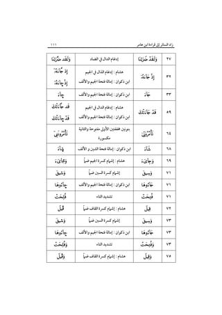 ‫زاد اﻟﺴﺎﺋﺮ إﱃ ﻗﺮاءة اﺑﻦ ﻋﺎﻣﺮ‬

‫٧٢‬

‫‪ ‬‬

‫٢٣‬

‫‪ ‬‬

‫٣٣‬

‫‪‬‬

‫٩٥‬

‫‪ ‬‬

‫٤٦‬

‫‪‬‬

‫١١١‬

‫إدﻏﺎم اﻟﺪال ﰲ اﻟﻀﺎد‬

‫‪ ‬‬

‫ﻫﺸﺎم : إدﻏﺎم اﻟﺬال ﰲ اﳉﻴﻢ‬

‫‪ ‬‬

‫اﺑﻦ ذﻛﻮان : إﻣﺎﻟﺔ ﻓﺘﺤﺔ اﳉﻴﻢ واﻷﻟﻒ‬

‫‪– ‬‬

‫اﺑﻦ ذﻛﻮان : إﻣﺎﻟﺔ ﻓﺘﺤﺔ اﳉﻴﻢ واﻷﻟﻒ‬

‫–‪‬‬

‫ﻫﺸﺎم : إدﻏﺎم اﻟﺪال ﰲ اﳉﻴﻢ‬

‫‪ ‬‬

‫اﺑﻦ ذﻛﻮان : إﻣﺎﻟﺔ ﻓﺘﺤﺔ اﳉﻴﻢ واﻷﻟﻒ‬

‫‪– ‬‬

‫ﺑﻨﻮﻧﲔ ﳐﻔﻔﺘﲔ اﻷوﱃ ﻣﻔﺘﻮﺣﺔ واﻟﺜﺎﻧﻴﺔ‬
‫ﻣﻜﺴﻮرة‬

‫‪‬‬

‫٨٦‬

‫‪‬‬

‫اﺑﻦ ذﻛﻮان : إﻣﺎﻟﺔ ﻓﺘﺤﺔ اﻟﺸﲔ و اﻷﻟﻒ‬

‫©‪‬‬

‫٩٦‬

‫‪‬‬

‫ً‬
‫ﻫﺸﺎم : إﺷﲈم ﻛﴪة اﳉﻴﻢ ﺿﲈ‬

‫‪%‬‬

‫١٧‬

‫‪‬‬

‫ً‬
‫إﺷﲈم ﻛﴪة اﻟﺴﲔ ﺿﲈ‬

‫·‬
‫‪‬‬

‫١٧‬

‫‪‬‬

‫اﺑﻦ ذﻛﻮان : إﻣﺎﻟﺔ ﻓﺘﺤﺔ اﳉﻴﻢ واﻷﻟﻒ‬

‫–‪‬‬

‫١٧‬

‫‪‬‬

‫ﺗﺸﺪﻳﺪ اﻟﺘﺎء‬

‫‪‬‬

‫٢٧‬

‫‪‬‬

‫ً‬
‫ﻫﺸﺎم : إﺷﲈم ﻛﴪة اﻟﻘﺎف ﺿﲈ‬

‫‪Î‬‬

‫٣٧‬

‫‪‬‬

‫ً‬
‫إﺷﲈم ﻛﴪة اﻟﺴﲔ ﺿﲈ‬

‫·‬
‫‪‬‬

‫٣٧‬

‫‪‬‬

‫اﺑﻦ ذﻛﻮان : إﻣﺎﻟﺔ ﻓﺘﺤﺔ اﳉﻴﻢ واﻷﻟﻒ‬

‫–‪‬‬

‫٣٧‬

‫‪‬‬

‫ﺗﺸﺪﻳﺪ اﻟﺘﺎء‬

‫‪‬‬

‫٥٧‬

‫‪‬‬

‫ً‬
‫ﻫﺸﺎم : إﺷﲈم ﻛﴪة اﻟﻘﺎف ﺿﲈ‬

‫‪Î‬‬

 