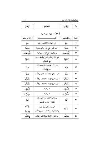 ‫زاد اﻟﺴﺎﺋﺮ إﱃ ﻗﺮاءة اﺑﻦ ﻋﺎﻣﺮ‬

‫٥٣‬

‫‪‬‬

‫اﻵﻳﺔ‬

‫رواﻳﺔ ﺣﻔﺺ‬

‫١‬
‫٠١‬

‫‪‬‬

‫‪‬‬

‫١١‬

‫‪‬‬

‫٨١‬

‫‪‬‬

‫٩١‬

‫‪‬‬

‫٠٢‬

‫‪‬‬

‫٩٢‬
‫٠٣‬
‫٣٣‬

‫‪‬‬
‫‪‬‬
‫‪‬‬

‫٤٣‬

‫‪‬‬

‫٥٣‬

‫‪‬‬

‫٨٣‬

‫‪‬‬

‫٧٤‬

‫‪‬‬

‫٥١١‬

‫ﺿﻢ اﳌﻴﻢ‬

‫‪ ‬‬
‫اﻟﺒﻴـــــــــــــــــــــﺎن‬
‫اﺑﻦ ذﻛﻮان : إﻣﺎﻟﺔ ﻓﺘﺤﺔ اﳊﺎء‬
‫ﻛﴪ اﳌﻴﻢ وﻓﺘﺢ اﳍﺎء وأﻟﻒ ﺑﻌﺪﻫﺎ‬
‫اﺑﻦ ذﻛﻮان : ﻓﺘﺢ اﻟﺘﺎء وﺿﻢ اﻟﺮاء‬
‫ﻓﺘﺢ اﻟﻴﺎء وإﺳﻜﺎن اﻟﻨﻮن وﲣﻔﻴﻒ اﻟﺸﲔ‬
‫ﻣﻊ اﻹﺧﻔﺎء‬

‫ﻧﻮن ﺳﺎﻛﻨﺔ ﳐﻔﺎة ﺑﺪل اﻟﺒﺎء دون أﻟﻒ‬
‫وﻓﺘﺢ اﻟﺪال‬

‫اﺑﻦ ذﻛﻮان : إﻣﺎﻟﺔ ﻓﺘﺤﺔ اﻟﺸﲔ واﻷﻟﻒ‬
‫اﺑﻦ ذﻛﻮان : إﻣﺎﻟﺔ ﻓﺘﺤﺔ اﳉﻴﻢ واﻷﻟﻒ‬
‫اﺑﻦ ذﻛﻮان : إﻣﺎﻟﺔ ﻓﺘﺤﺔ اﳉﻴﻢ واﻷﻟﻒ‬
‫ﻛﴪ اﻟﺒﺎء‬
‫ﻛﴪ اﻟﺒﺎء‬
‫اﺑﻦ ﻋﺎﻣﺮ: ﲣﻔﻴﻒ ﺷﺪة اﳌﻴﻢ، ﻣﻘﺪم‬
‫وﳍﺸﺎم وﺟﻪ آﺧﺮ ﻛﺤﻔﺺ‬
‫اﺑﻦ ﻋﺎﻣﺮ :أﻟﻒ ﺑﻌﺪ اﳍﻤﺰ‬

‫واﺑﻦ ذﻛﻮان : إﻣﺎﻟﺔ ﻓﺘﺤﺔ اﳉﻴﻢ واﻷﻟﻒ‬
‫اﺑﻦ ذﻛﻮان : إﻣﺎﻟﺔ ﻓﺘﺤﺔ اﳉﻴﻢ واﻷﻟﻒ‬

‫‪‬‬

‫ﻗﺮاءة اﺑﻦ ﻋﺎﻣﺮ‬
‫‪š‬‬

‫‪‬‬

‫‪‬‬
‫‪‬‬
‫‪‬‬
‫©‪‬‬

‫–‪‬‬
‫–‪‬‬

‫‪‬‬

‫‪‬‬
‫‪‬‬
‫‪ ‬‬
‫–‪ ‬‬

‫–‪‬‬

 